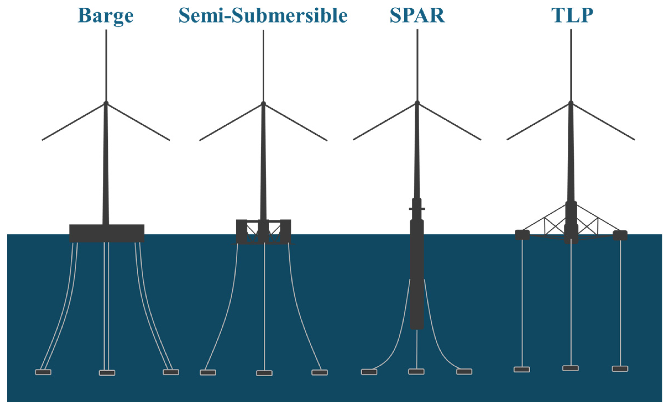 Preprints 140244 g002
