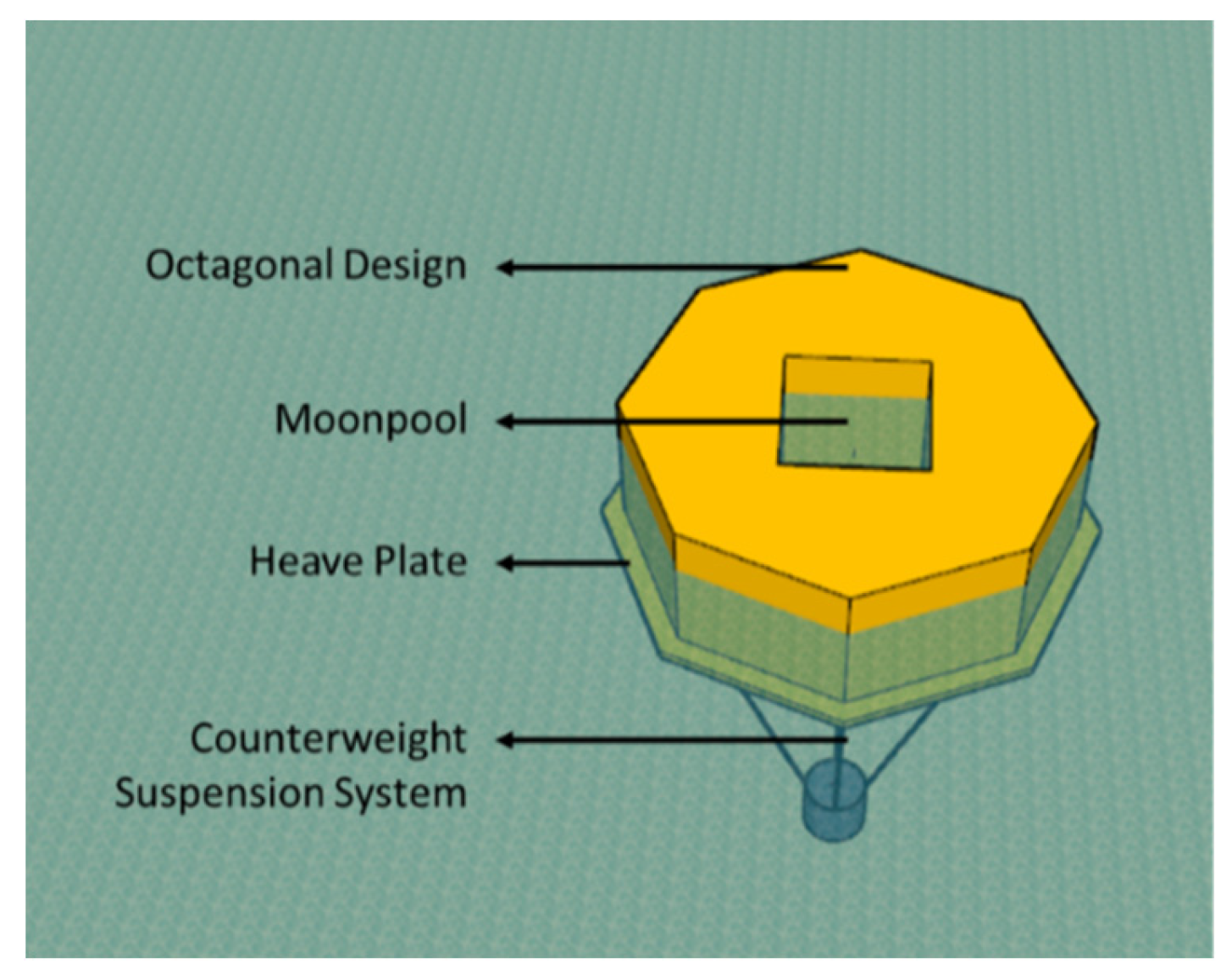 Preprints 140244 g003