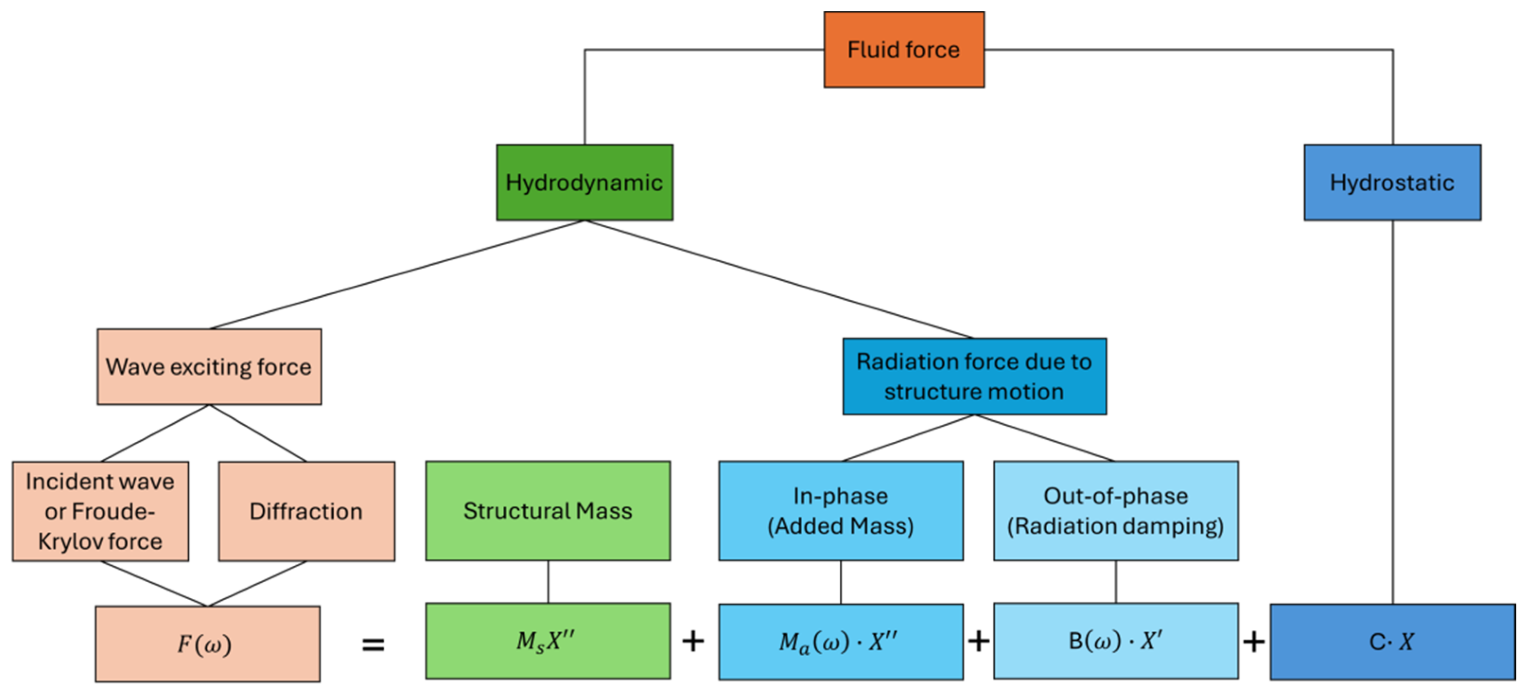 Preprints 140244 g004
