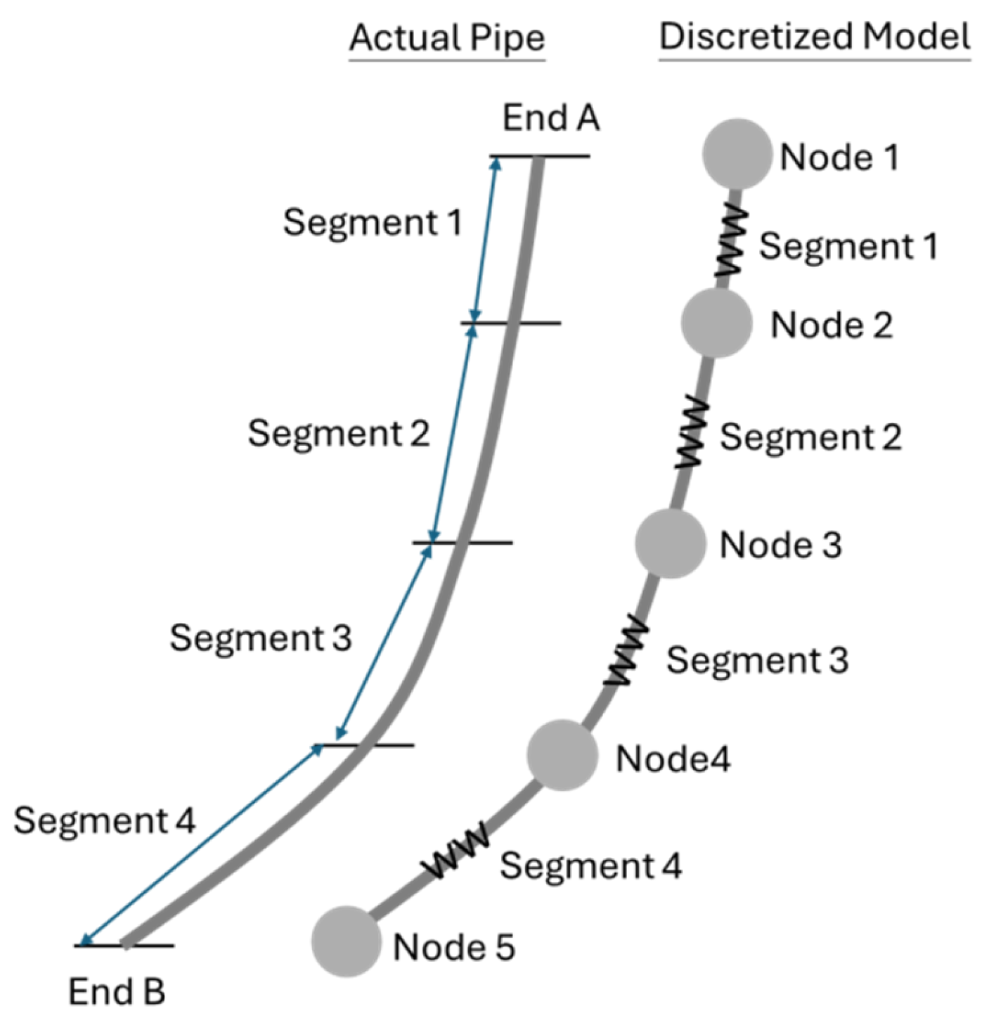 Preprints 140244 g005