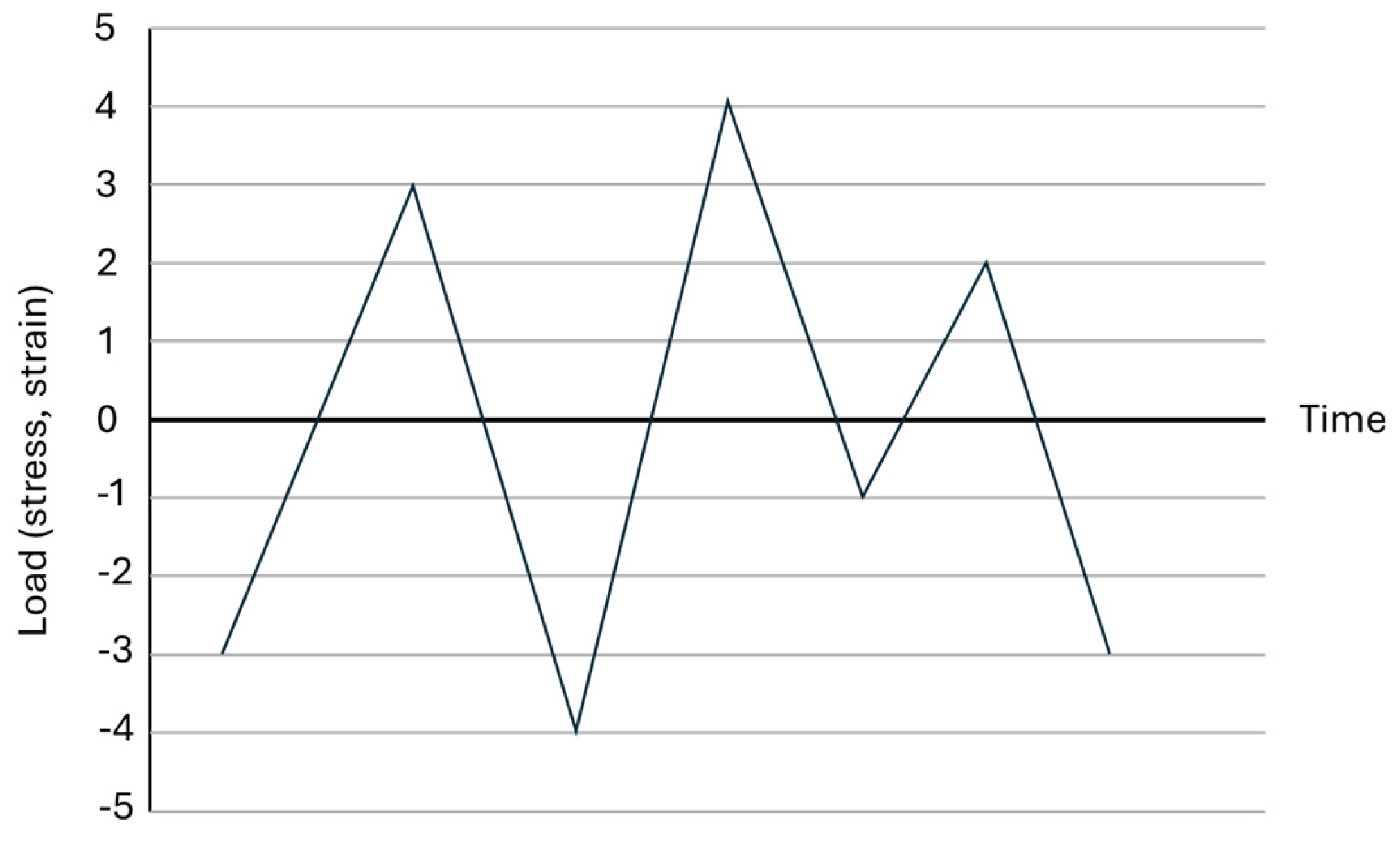 Preprints 140244 g006