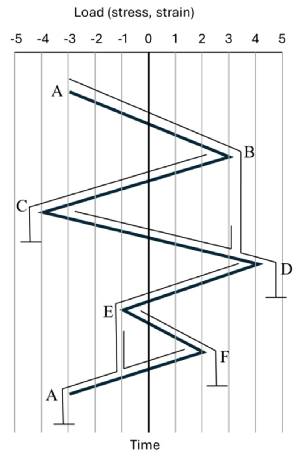 Preprints 140244 g007