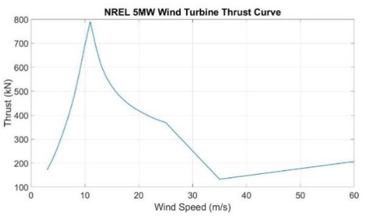 Preprints 140244 g010