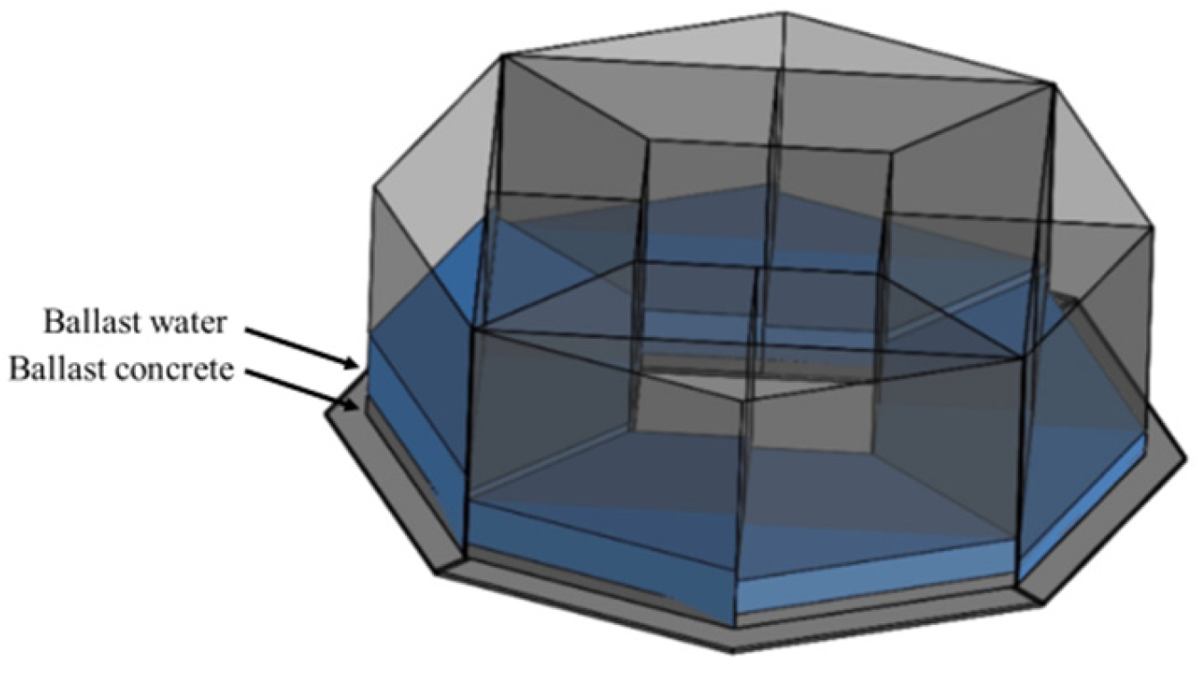 Preprints 140244 g011