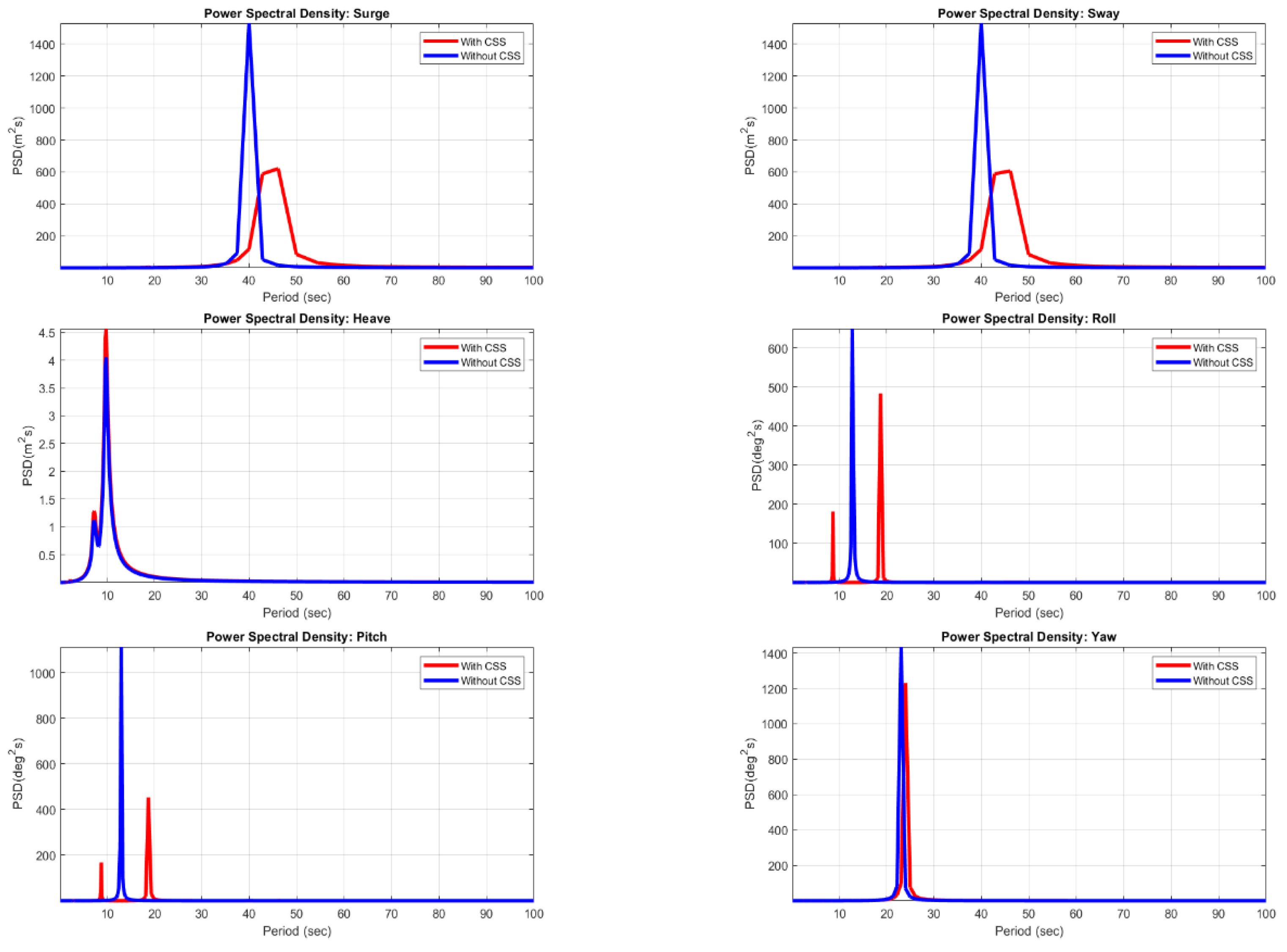 Preprints 140244 g015