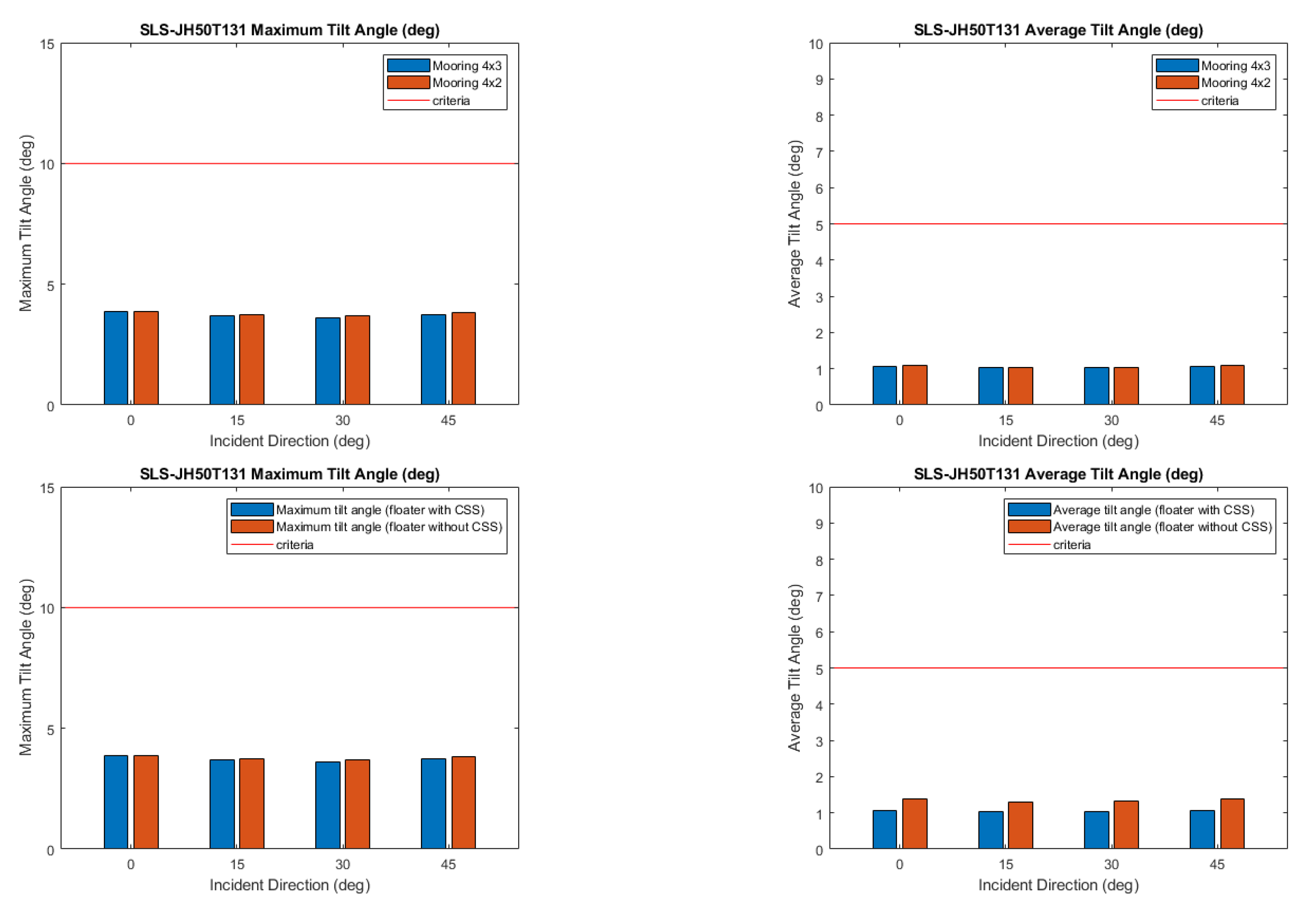 Preprints 140244 g022