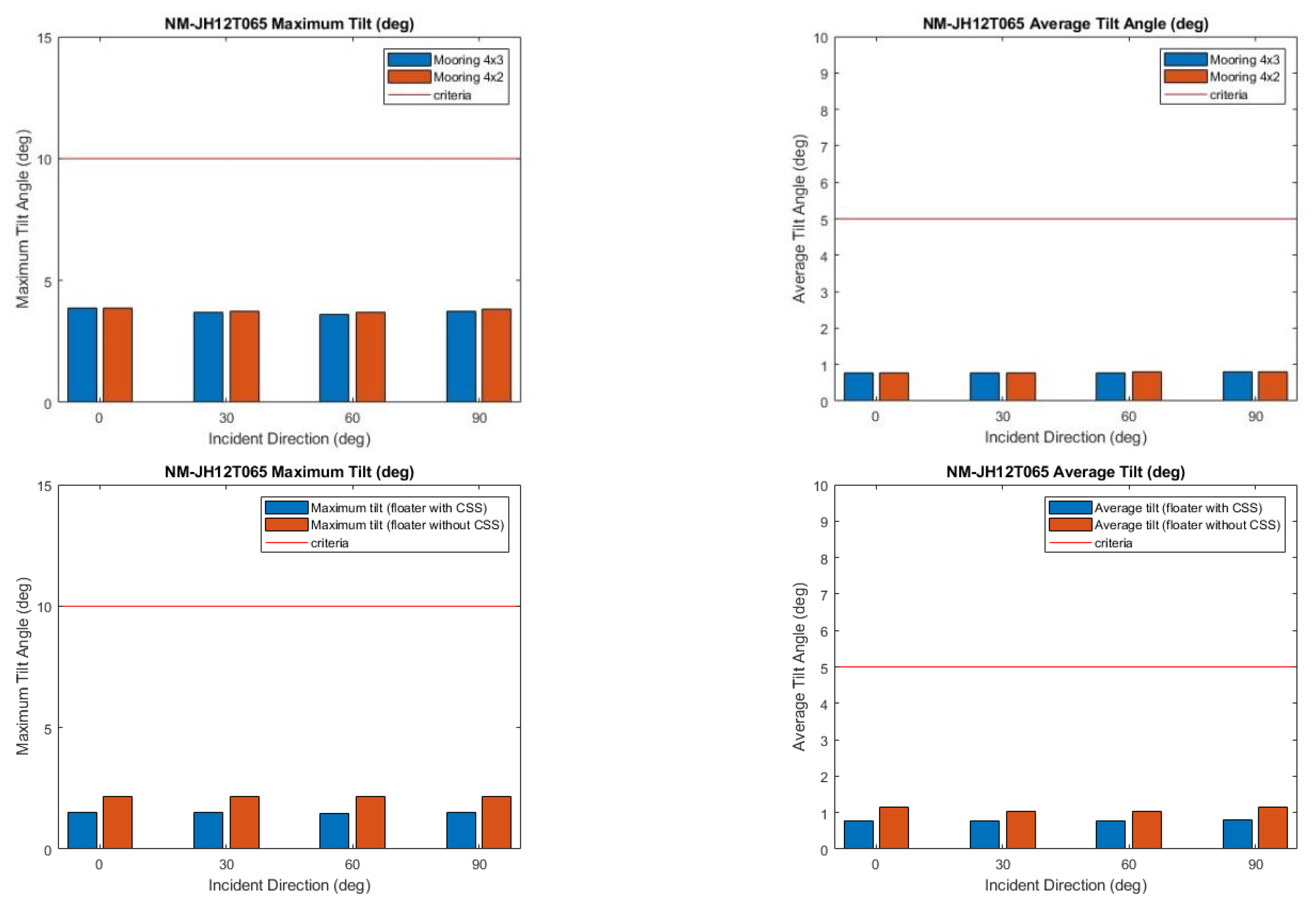 Preprints 140244 g023