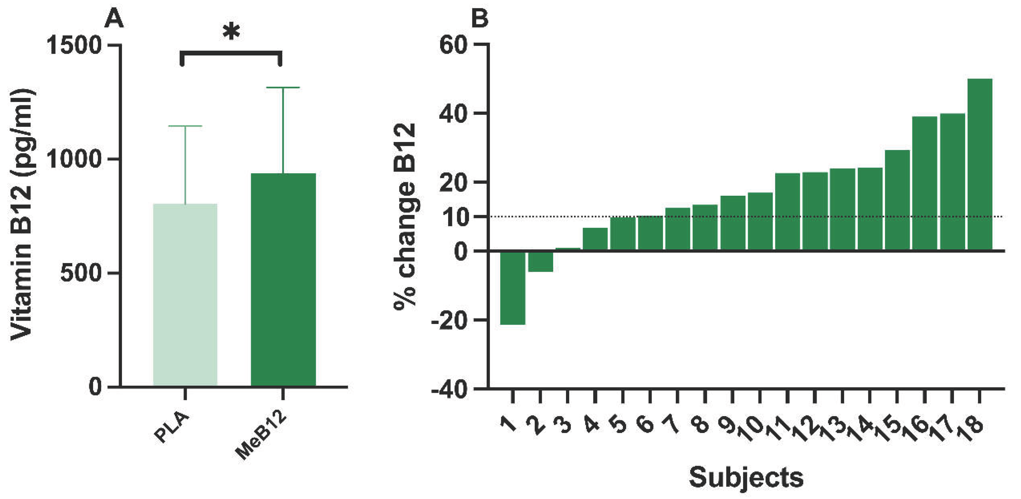Preprints 198877 g004