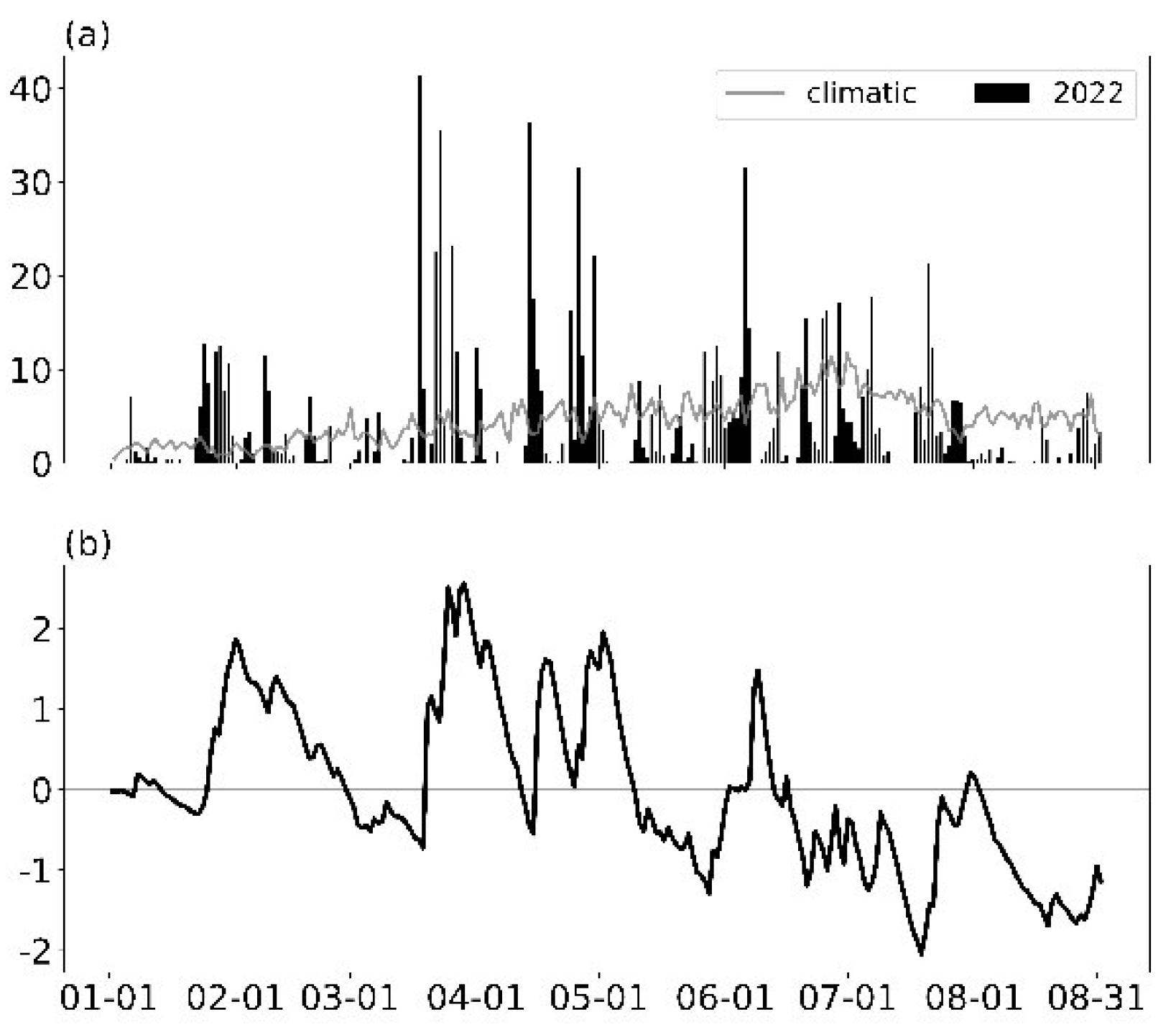 Preprints 153401 g002
