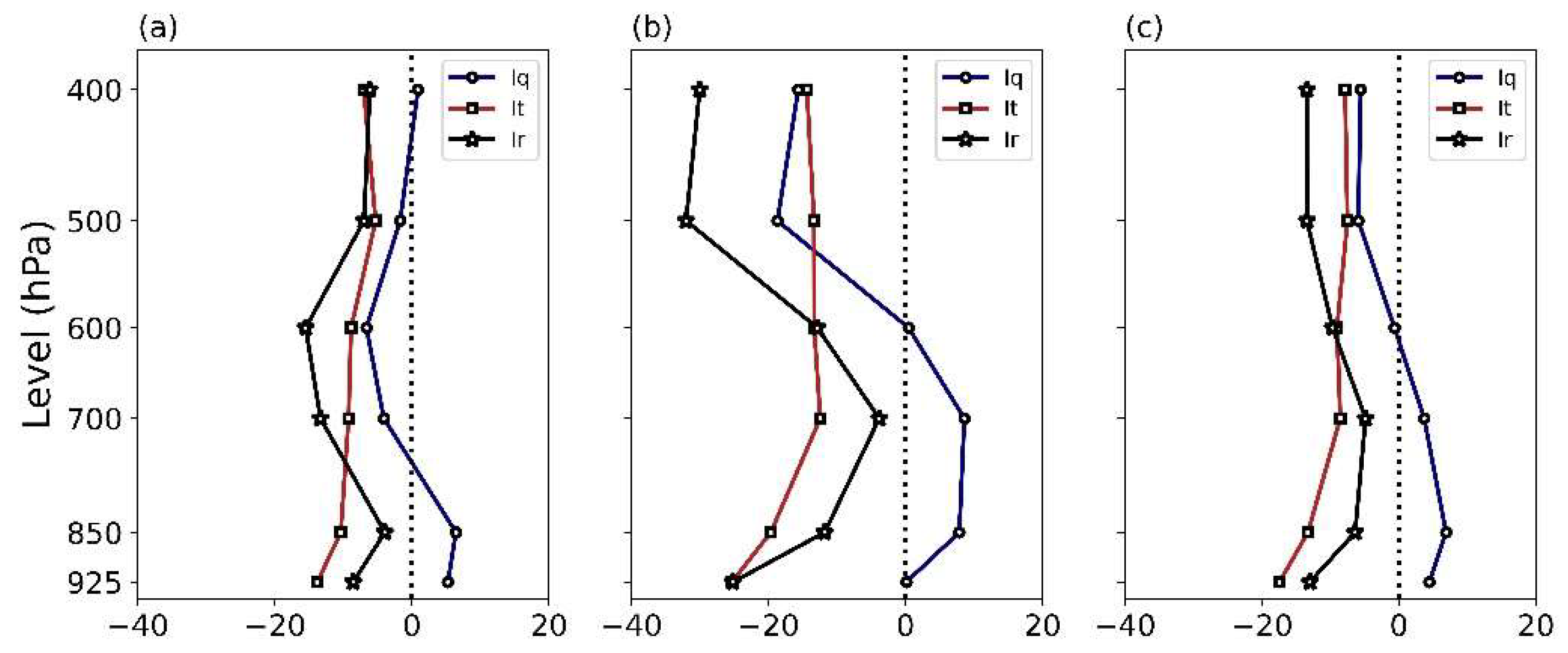 Preprints 153401 g010