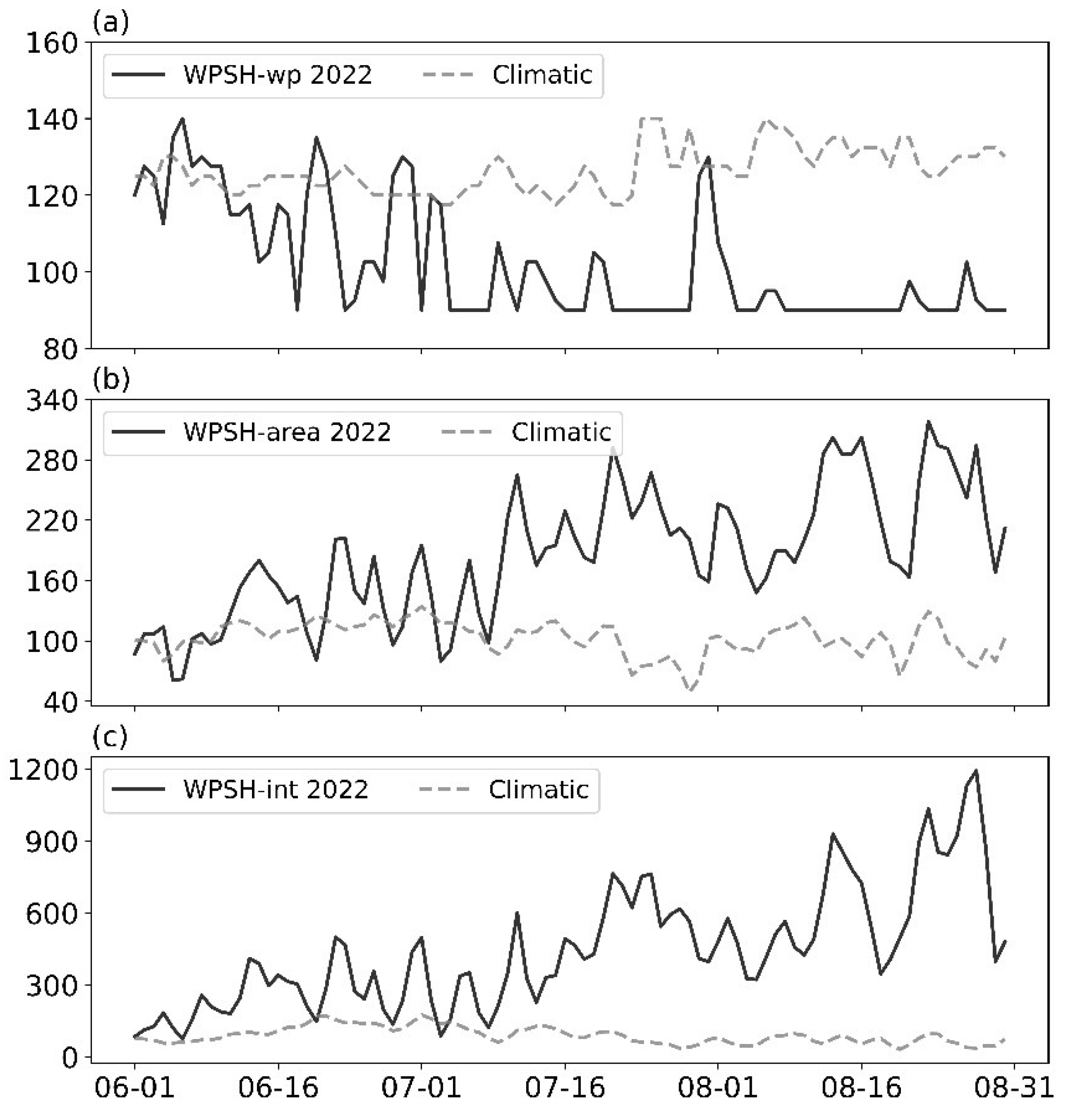 Preprints 153401 g011