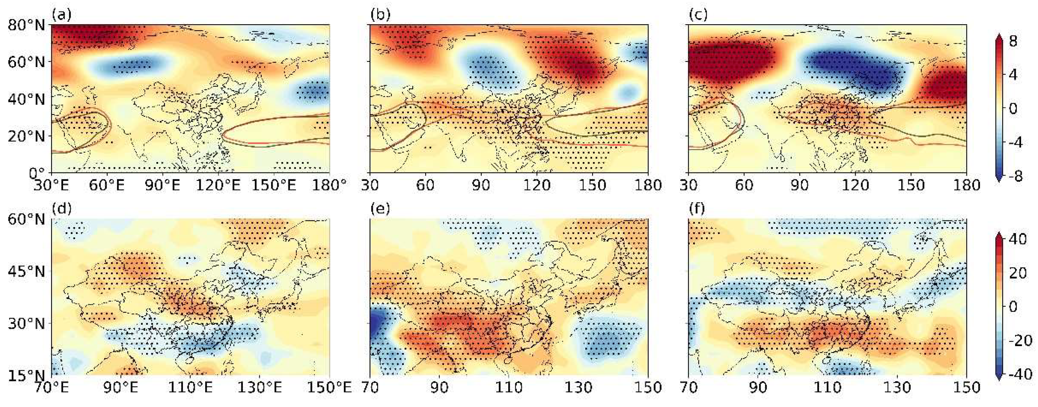 Preprints 153401 g012