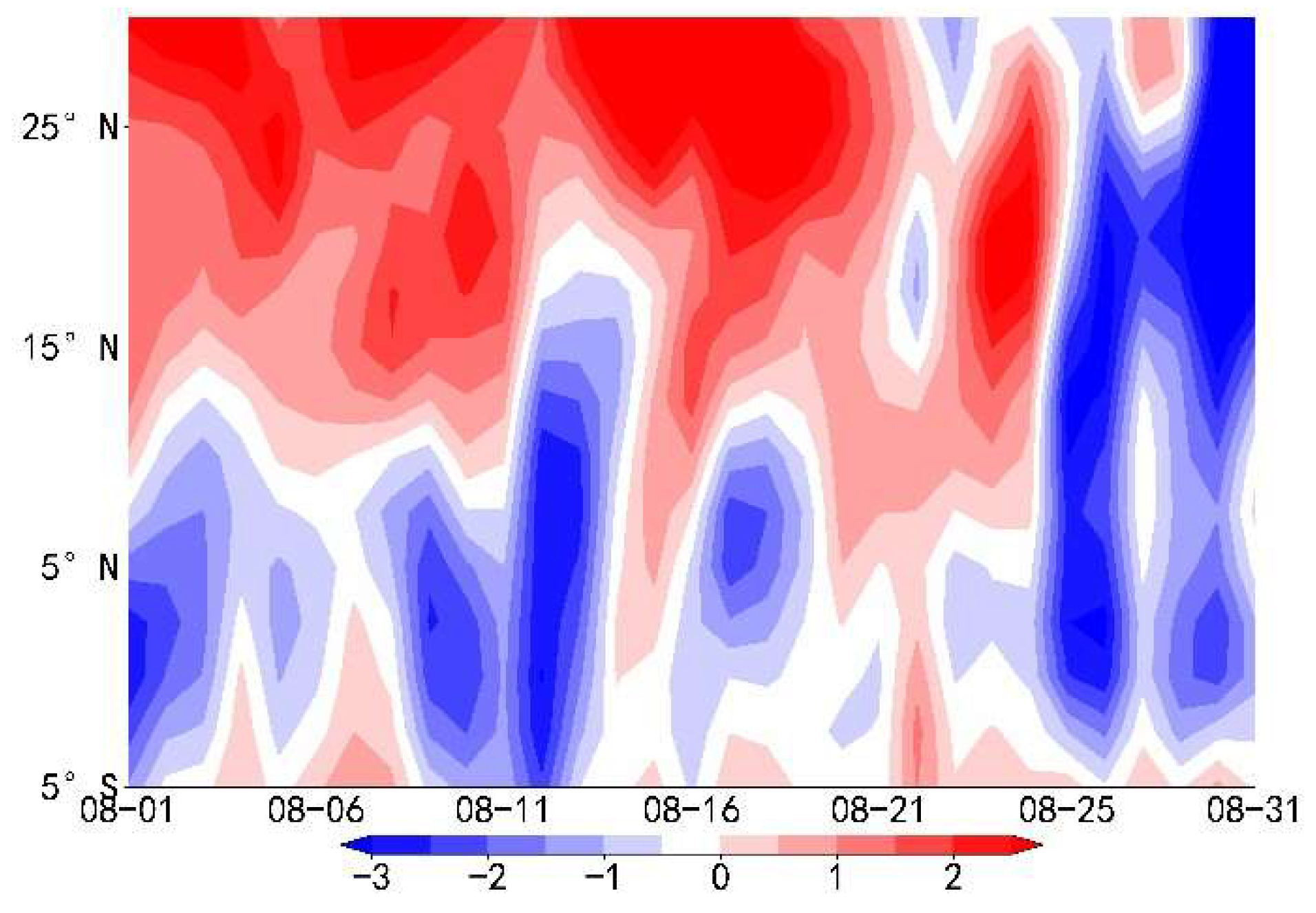 Preprints 153401 g015