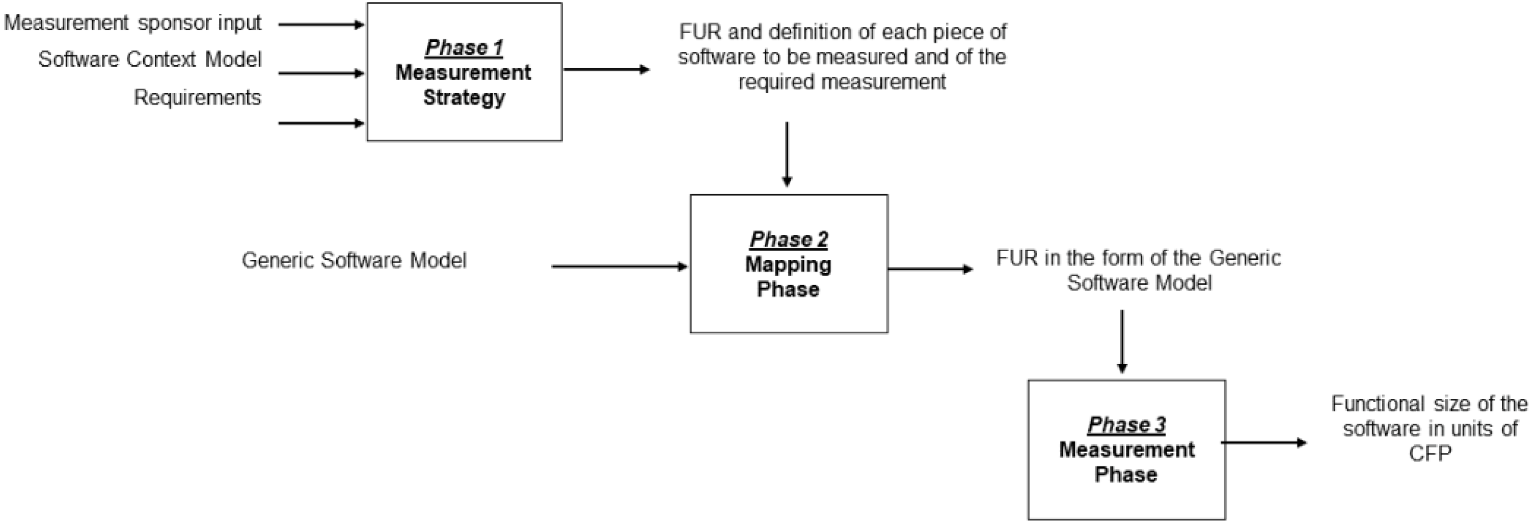 Preprints 165885 g001