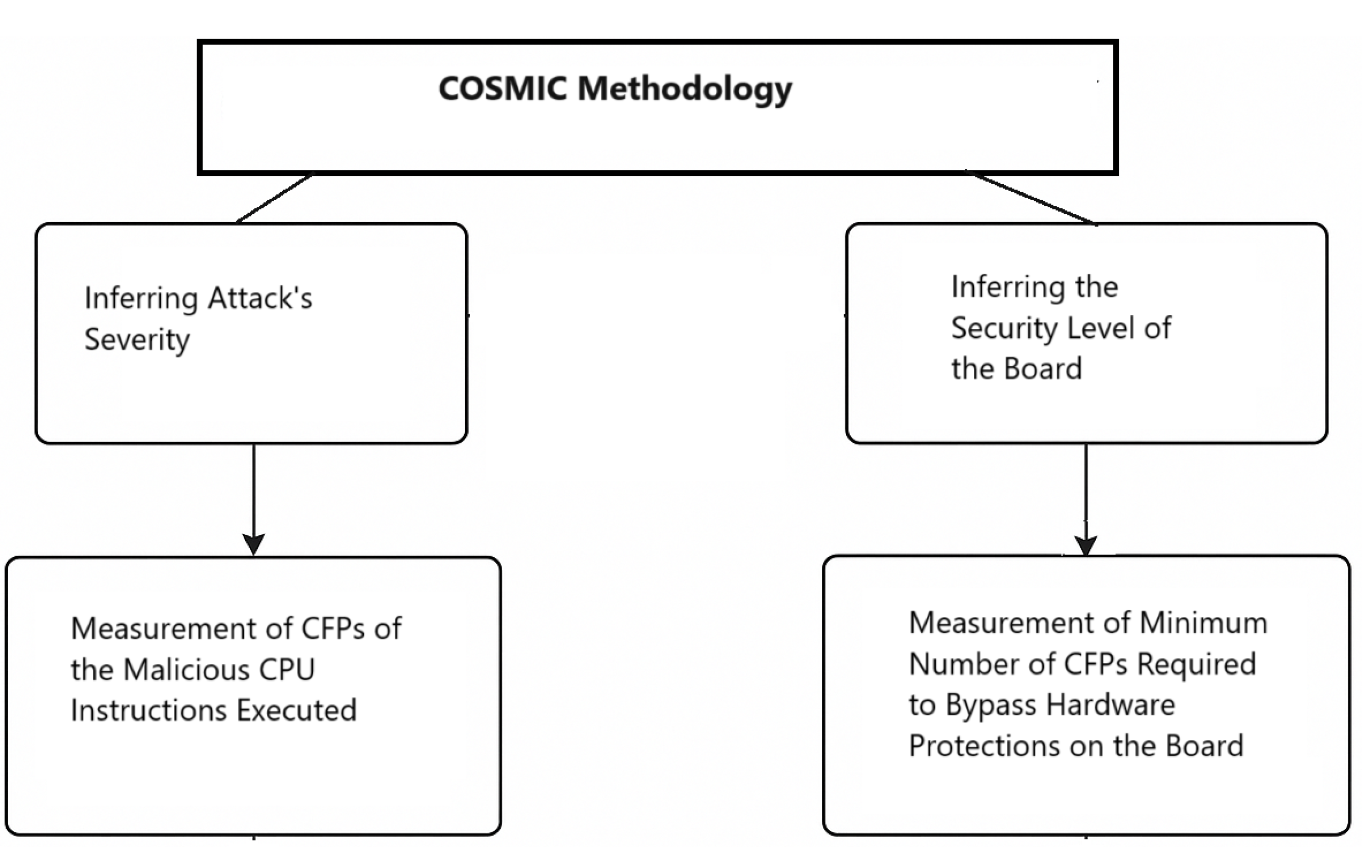 Preprints 165885 g002