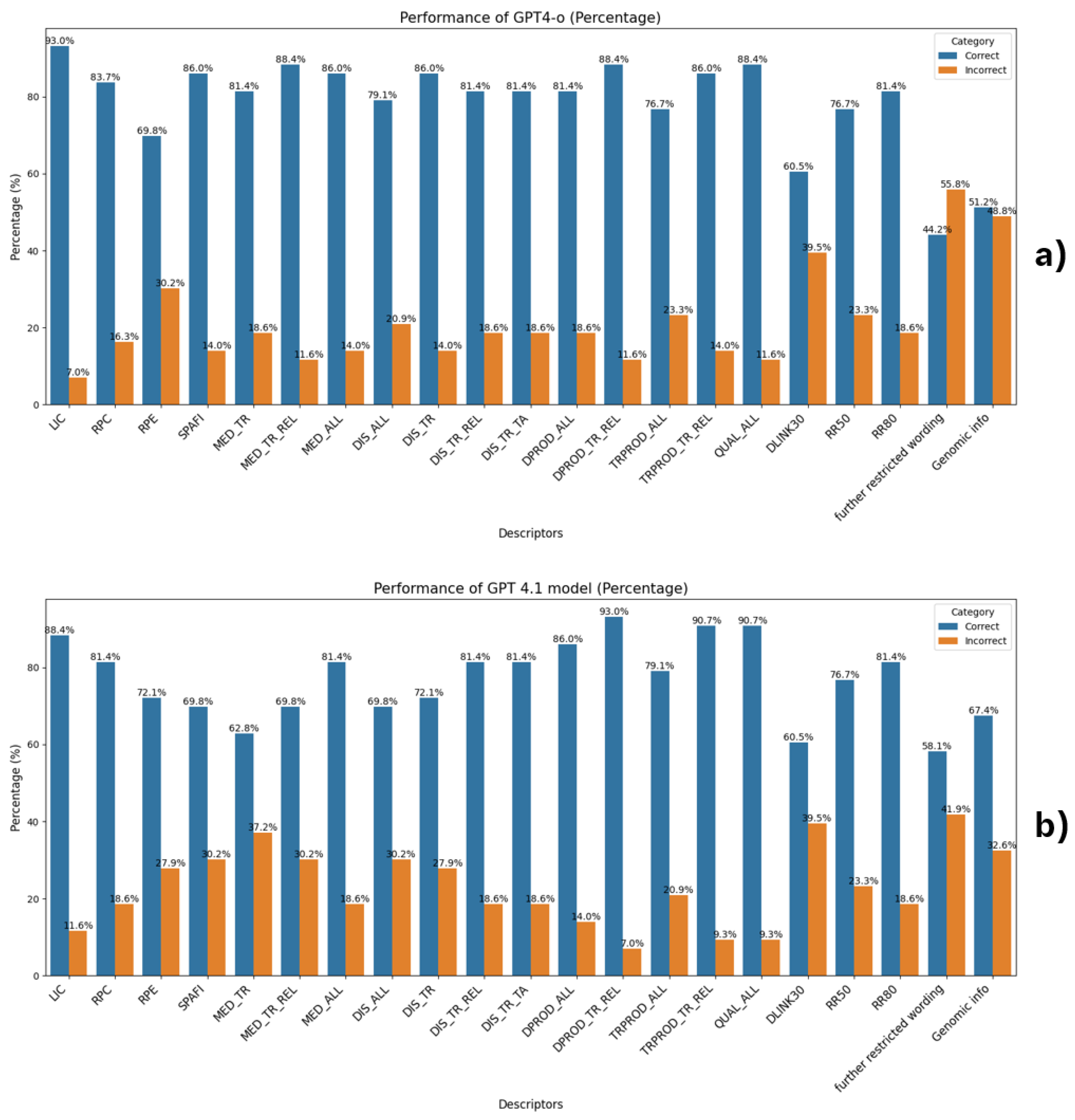 Preprints 201418 g0a1