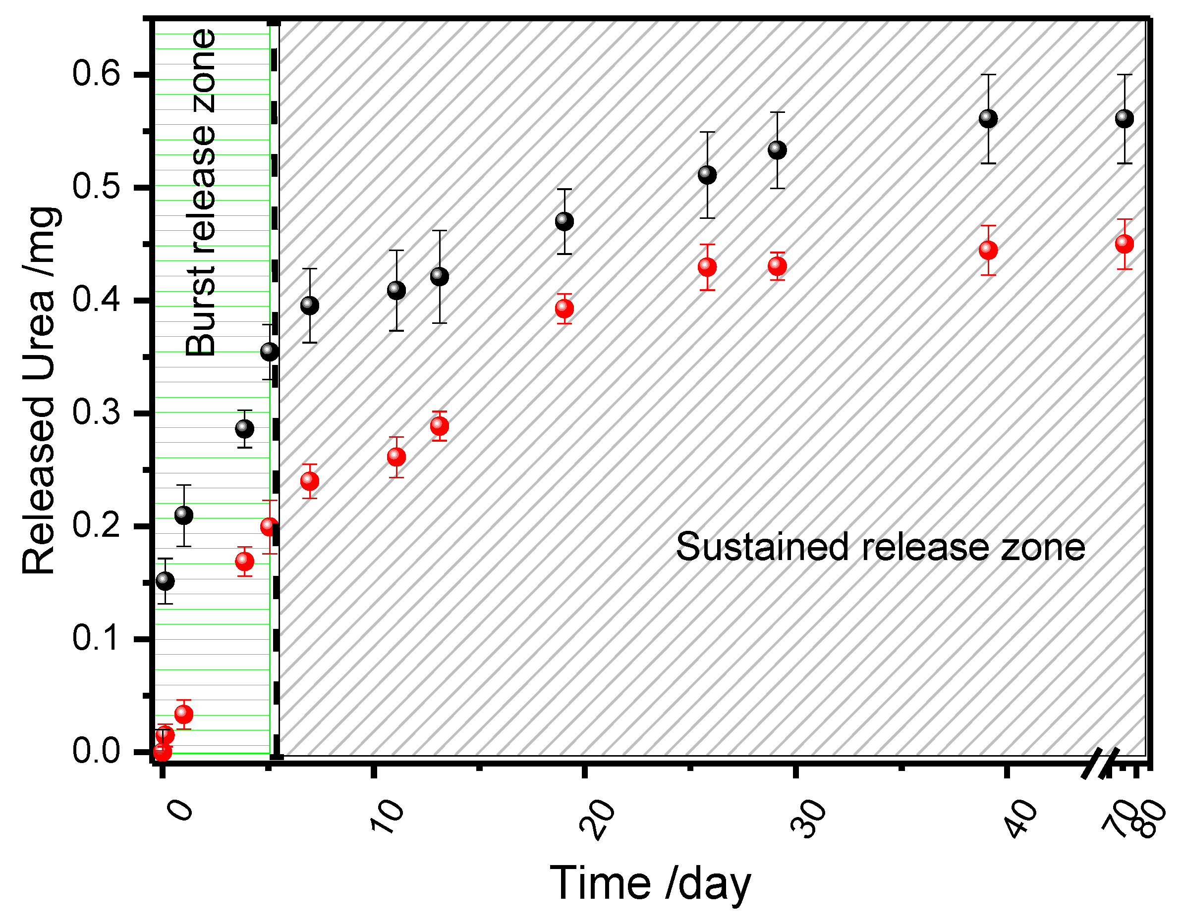 Preprints 203857 g002