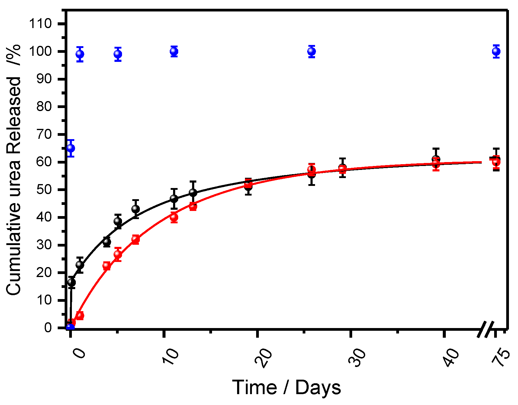 Preprints 203857 g003