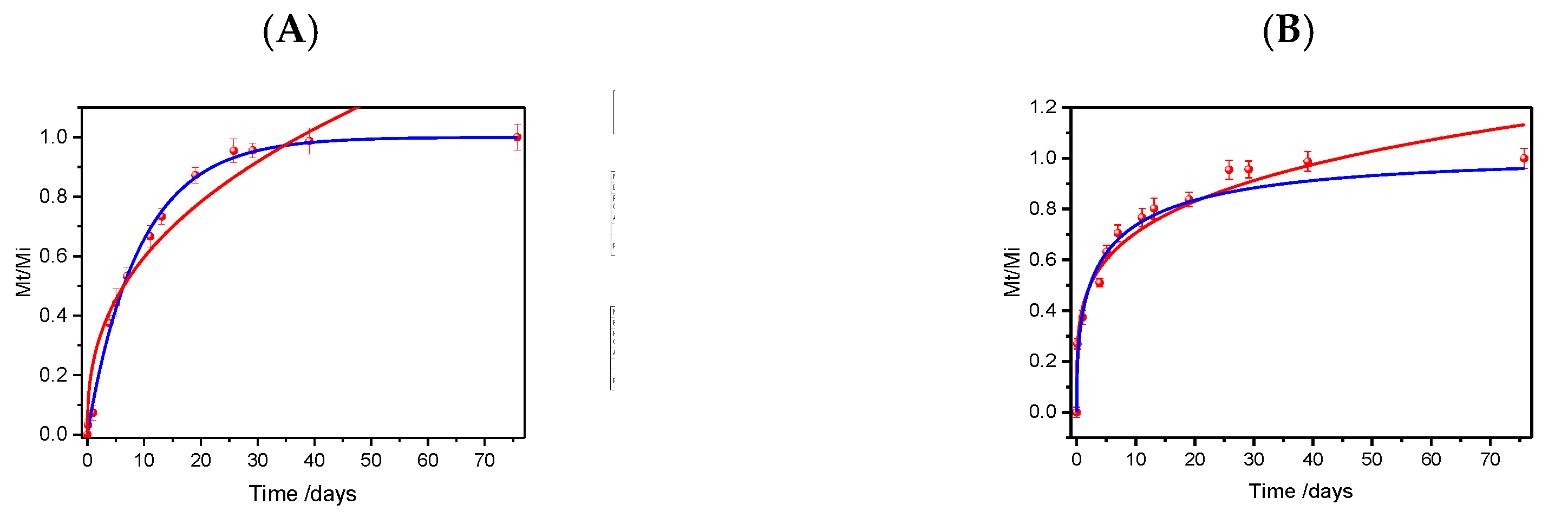 Preprints 203857 g004