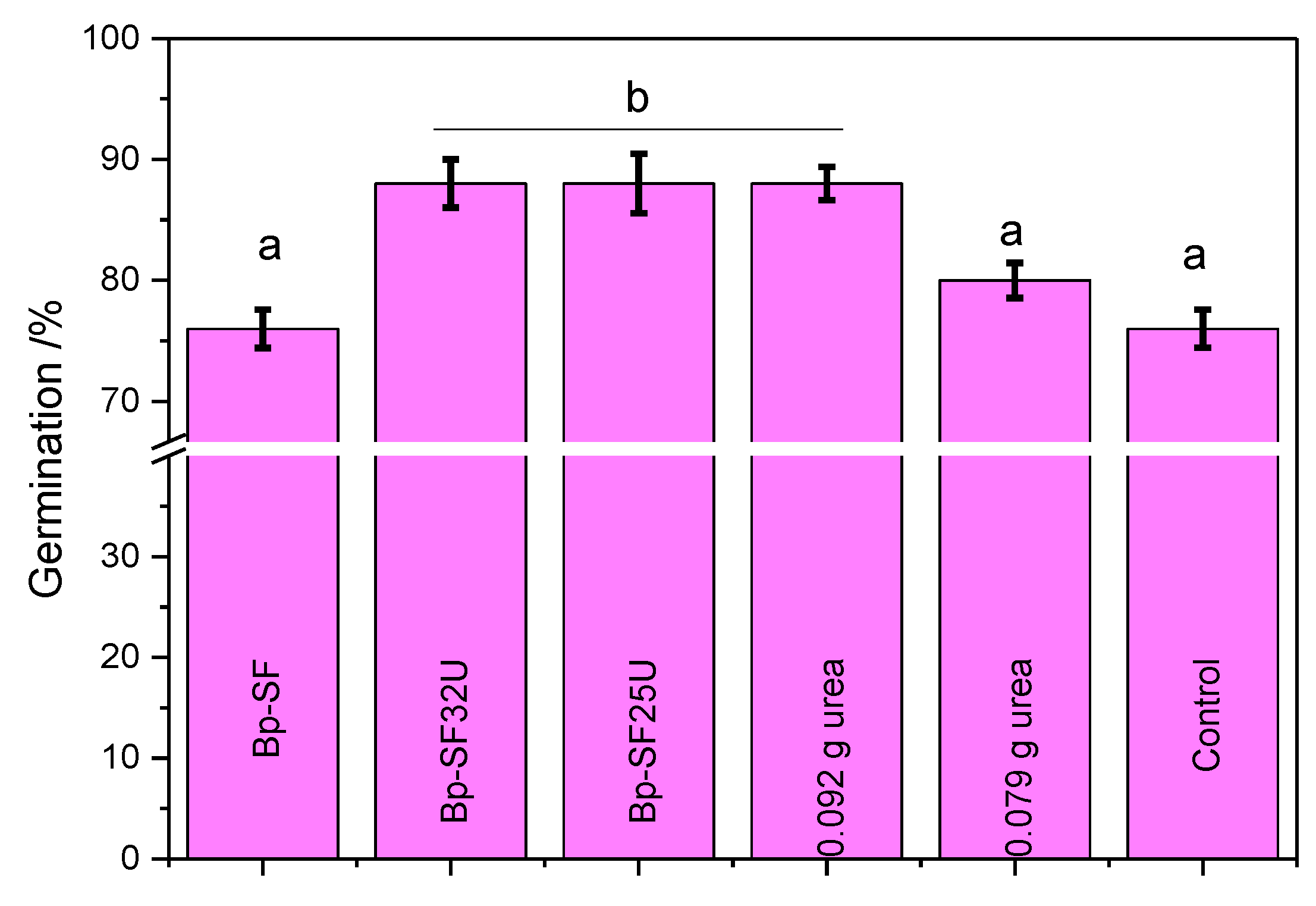 Preprints 203857 g005