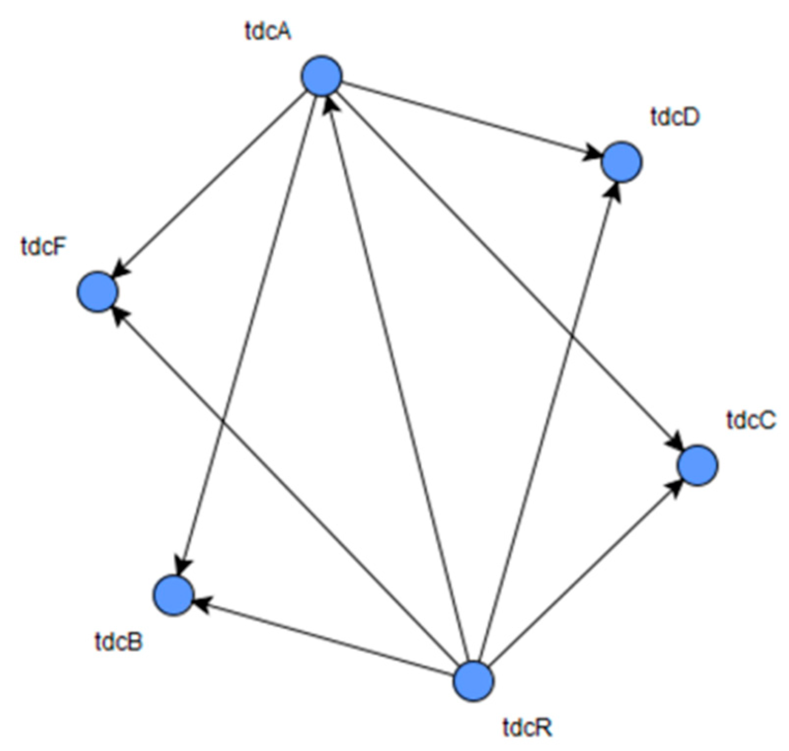 Preprints 137914 g004