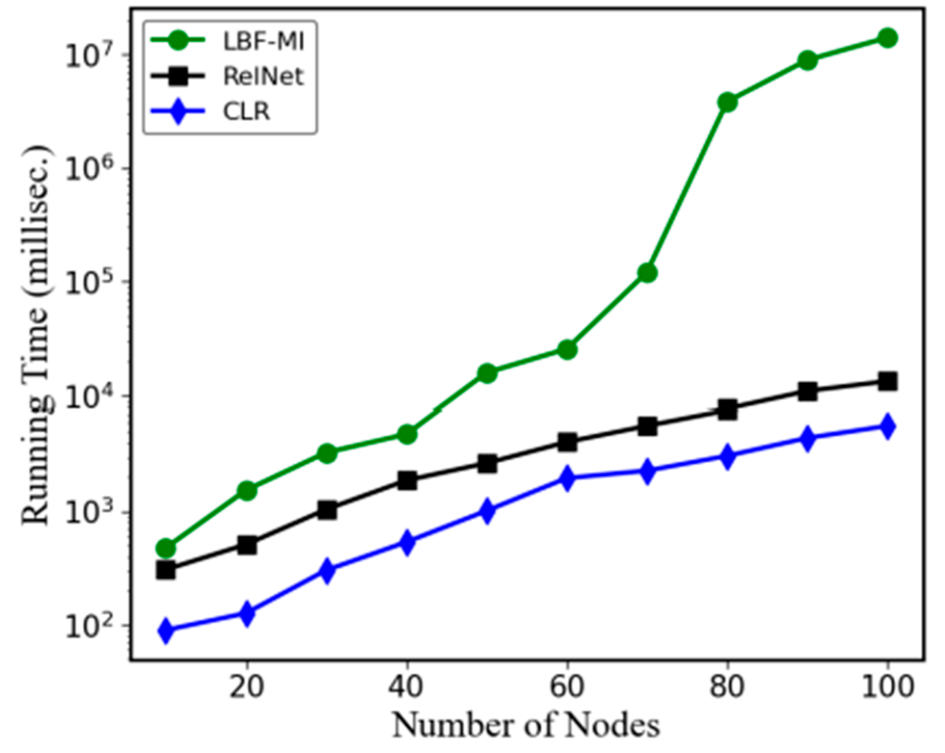 Preprints 137914 g007