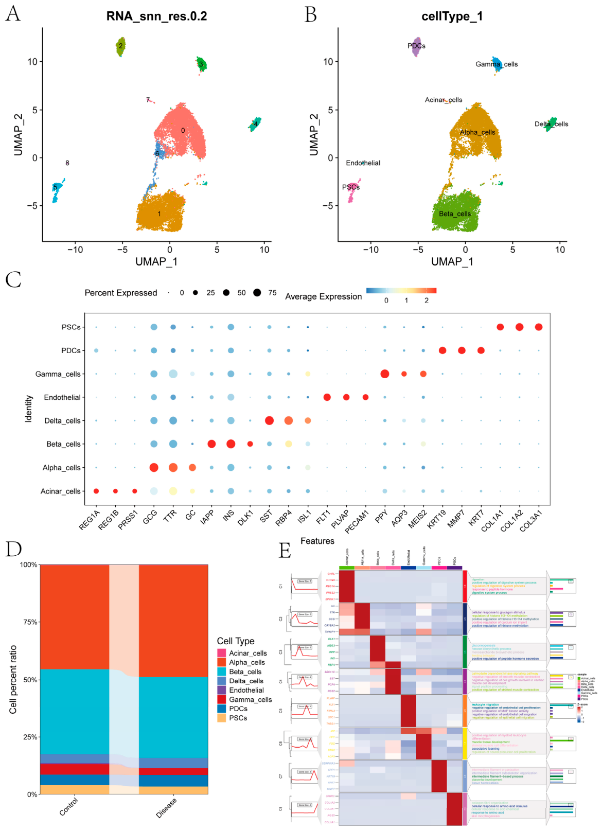 Preprints 233835 g001 Preprints 233835 g001