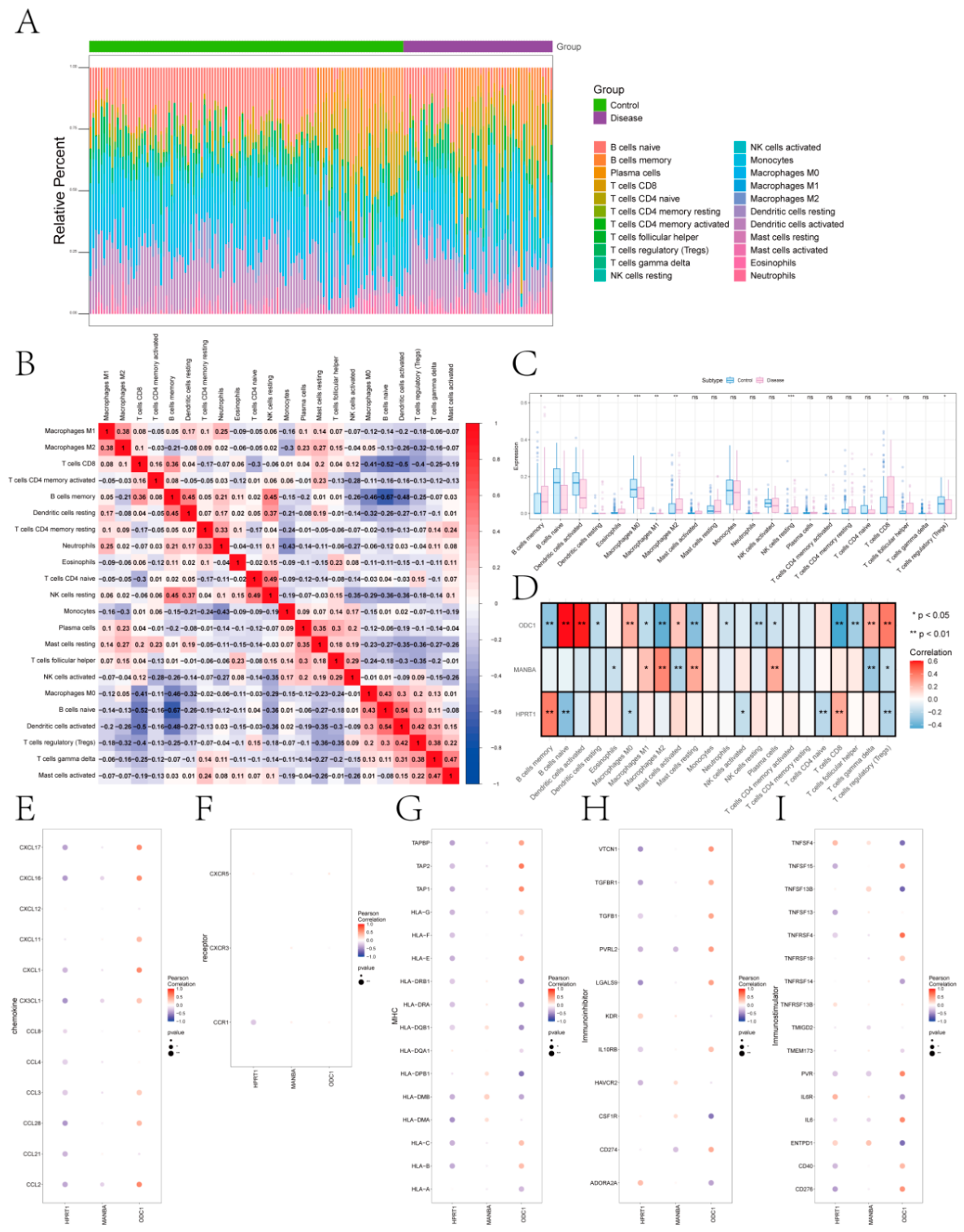Preprints 233835 g007 Preprints 233835 g007