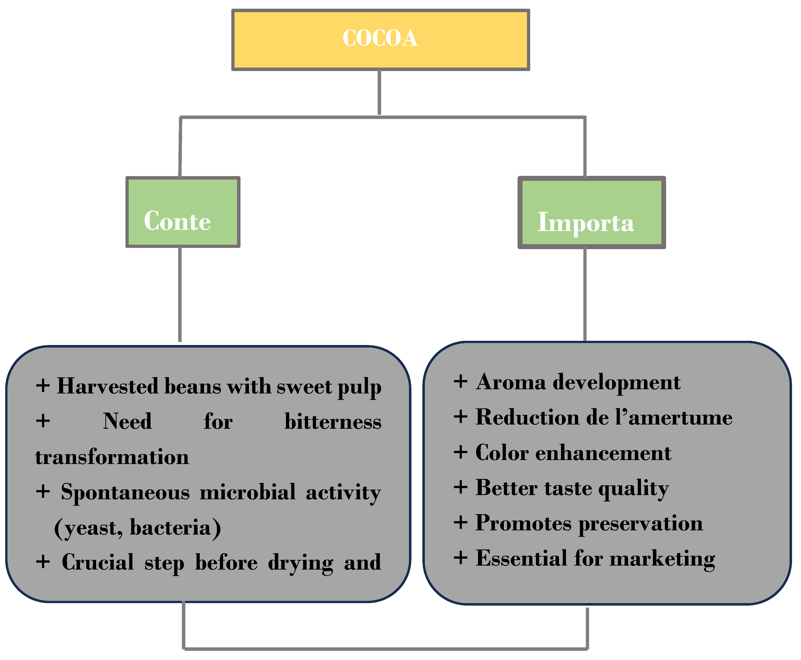 Preprints 176369 g001