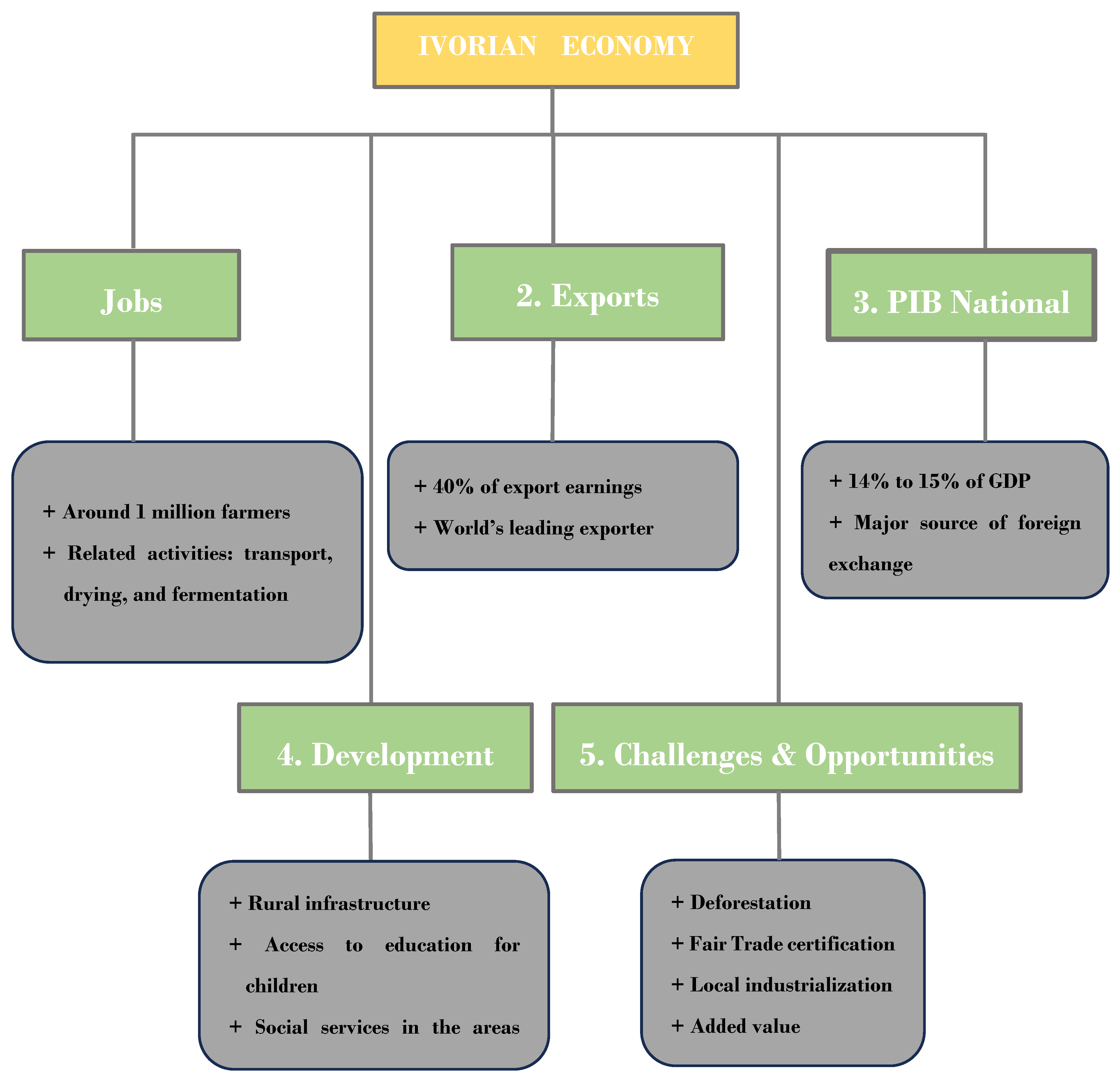 Preprints 176369 g002