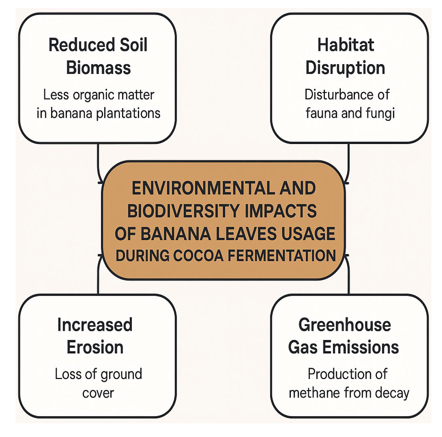 Preprints 176369 g006