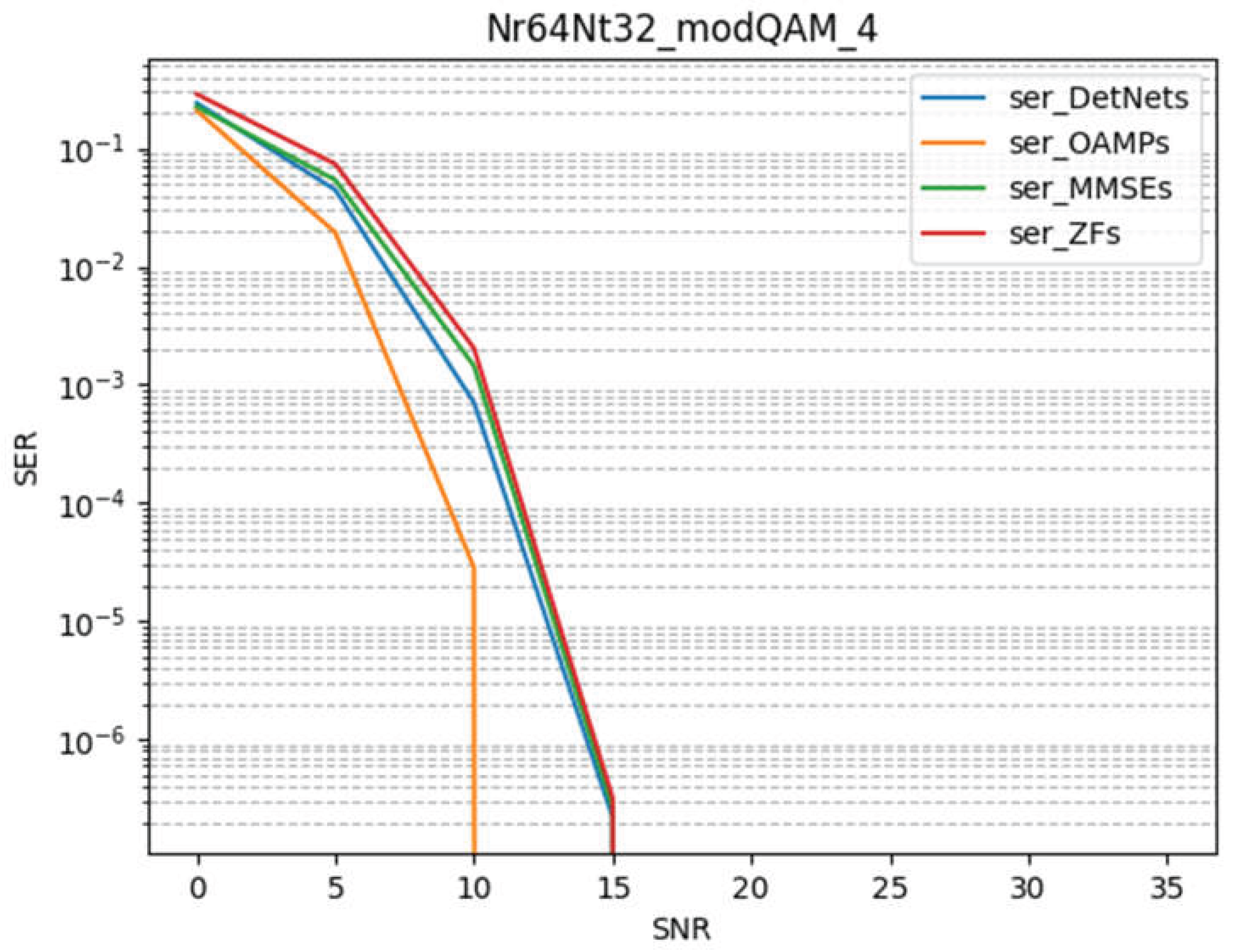 Preprints 221708 g002