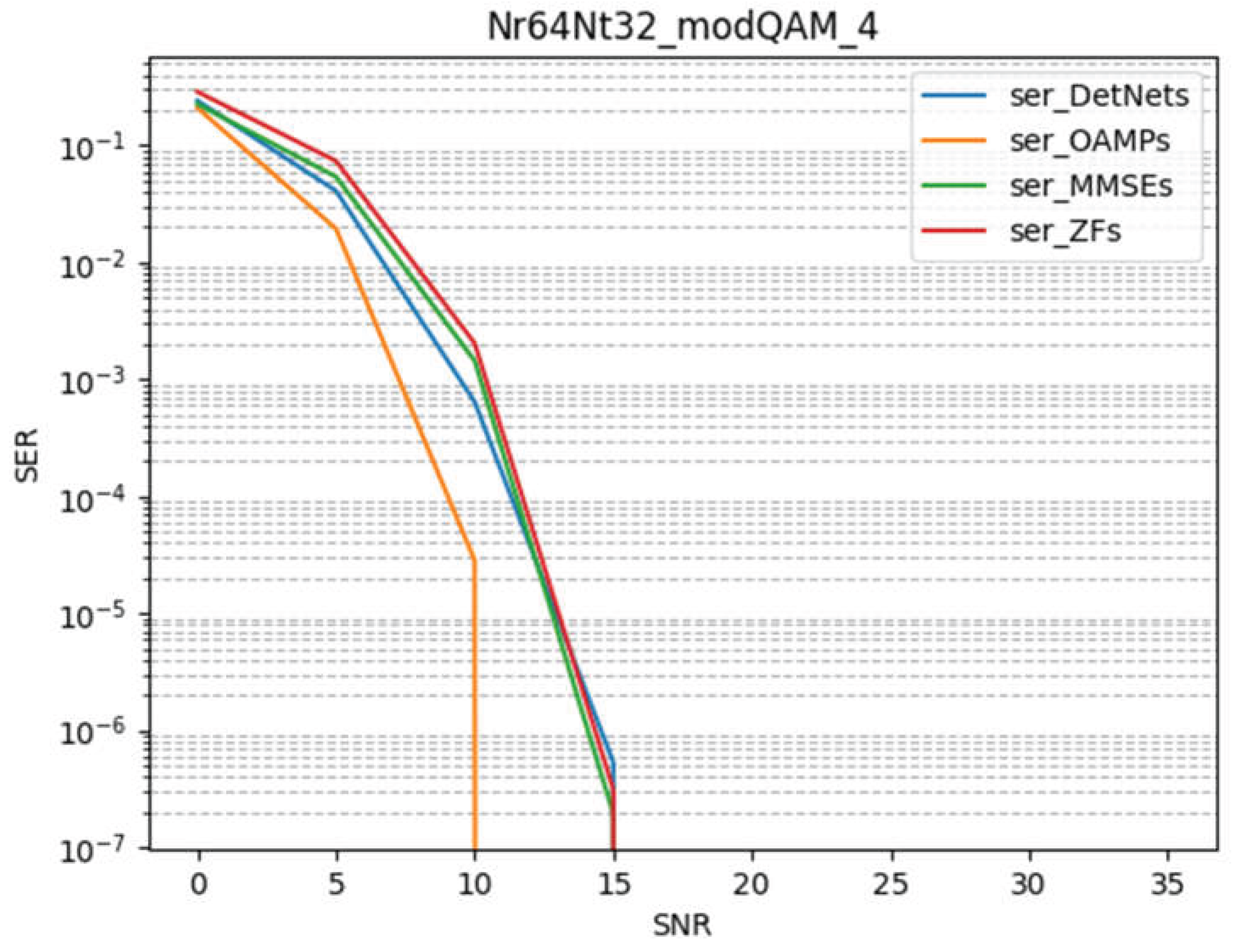 Preprints 221708 g003