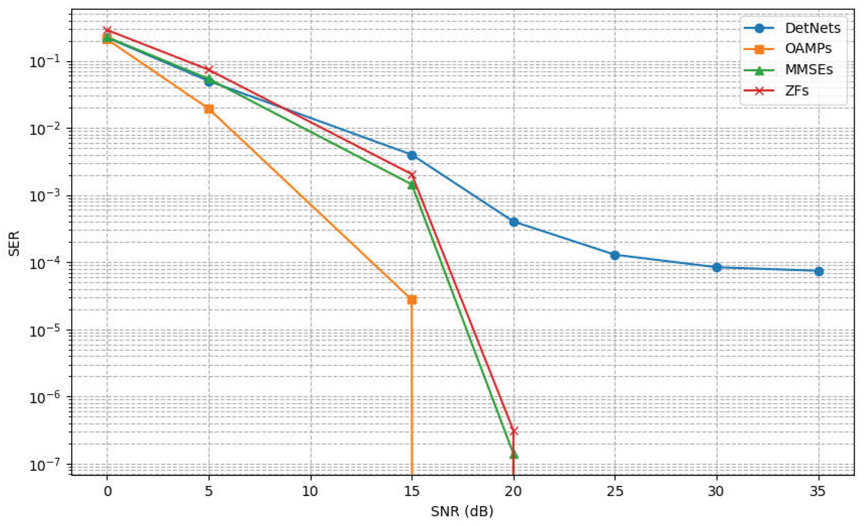 Preprints 221708 g004