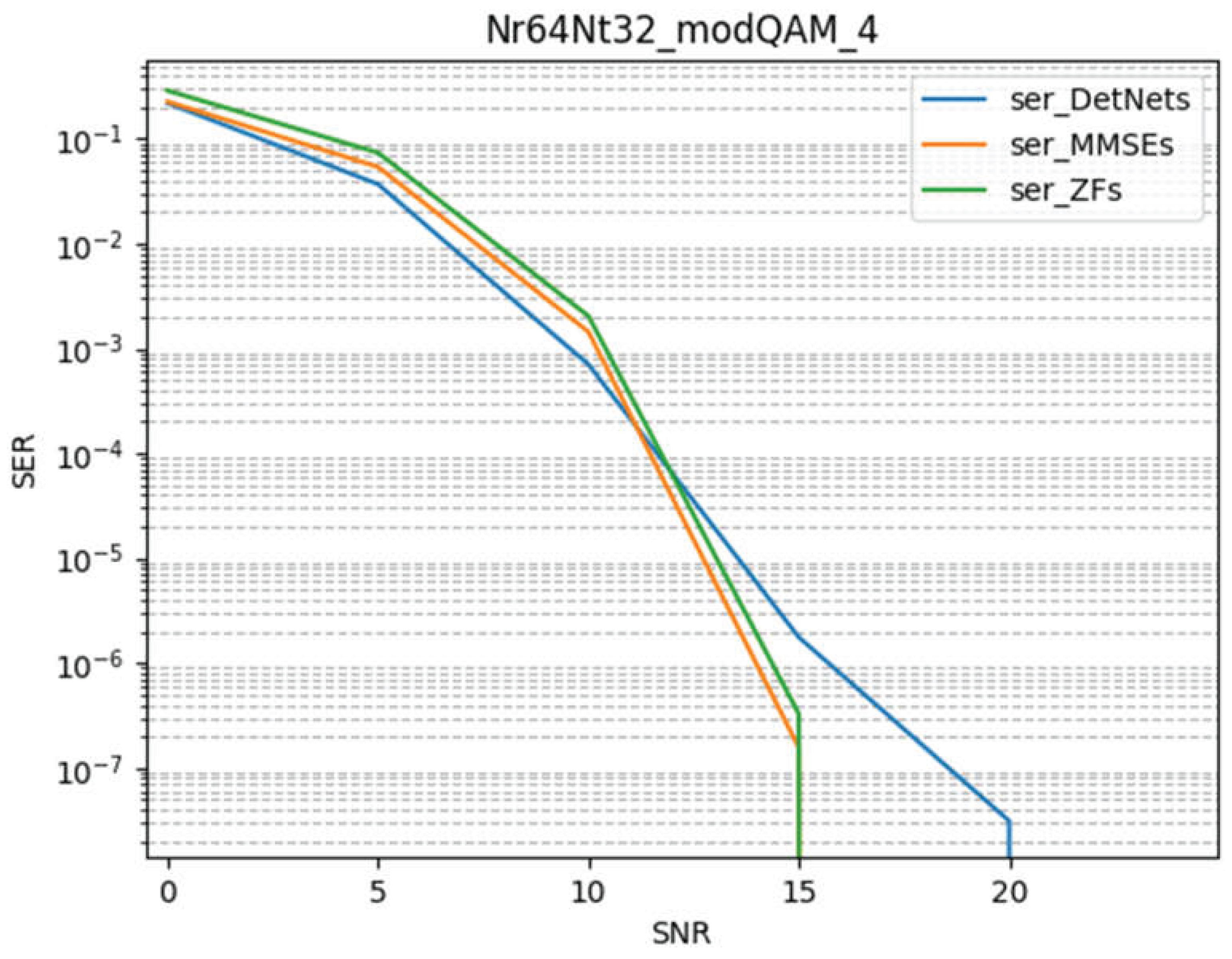 Preprints 221708 g005