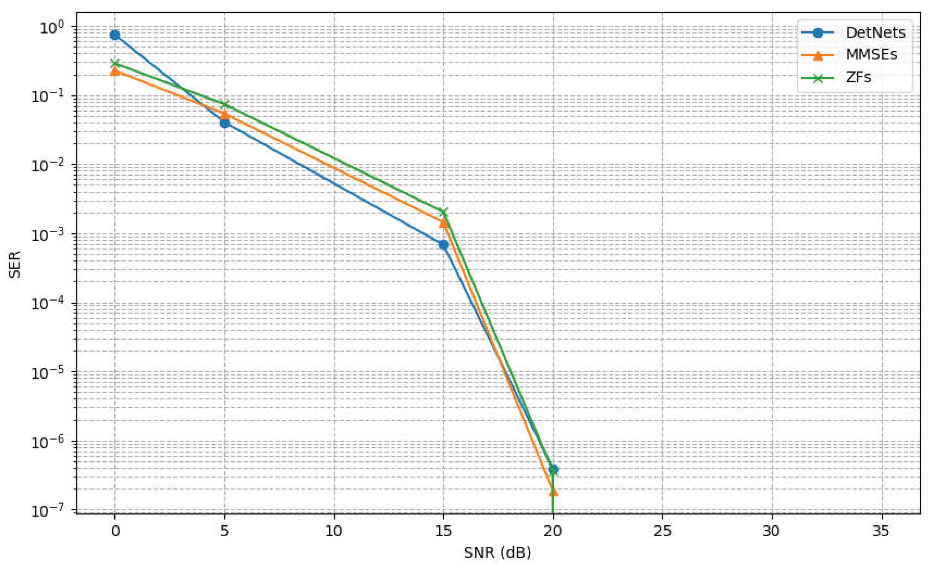 Preprints 221708 g006