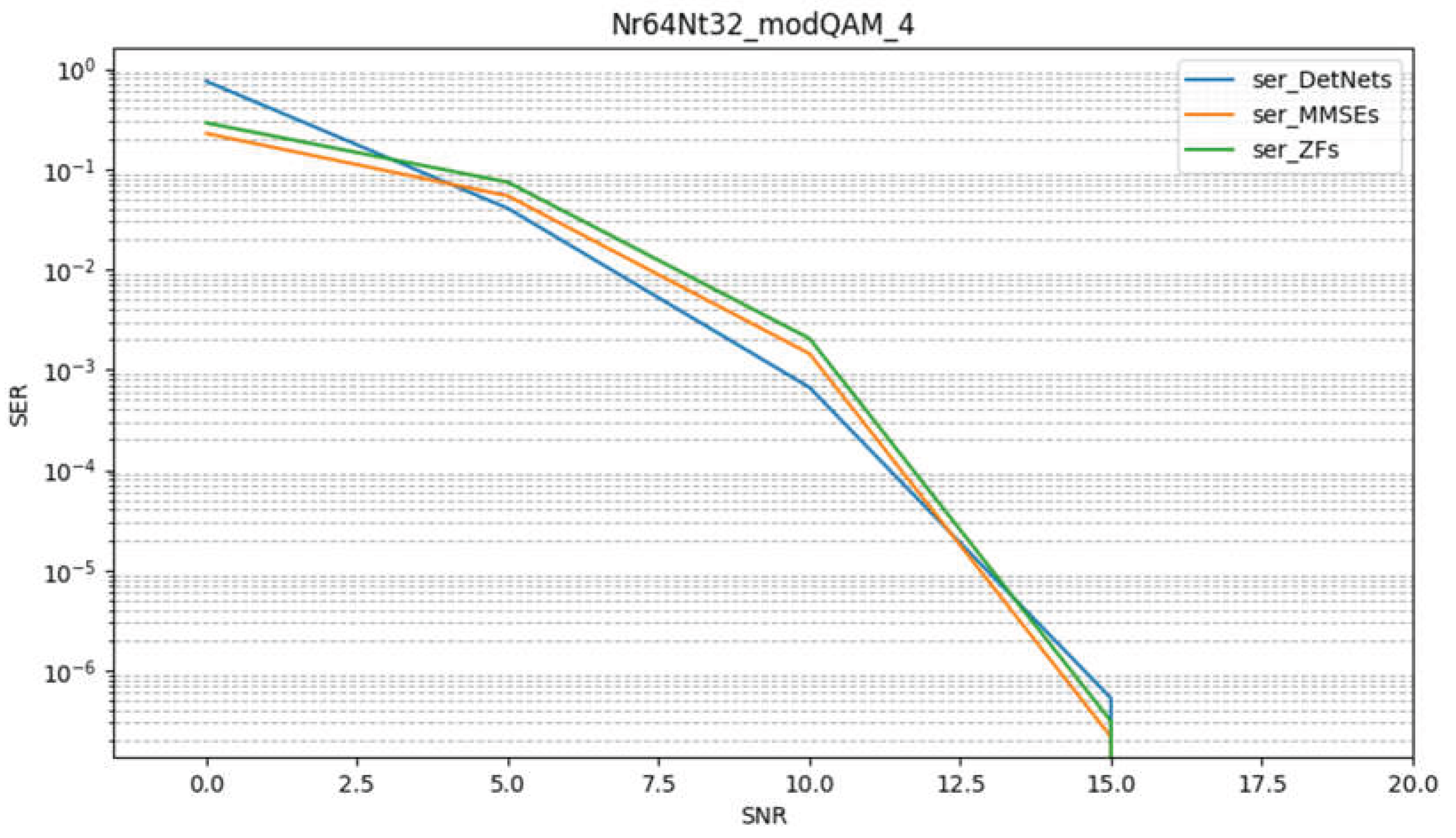 Preprints 221708 g007