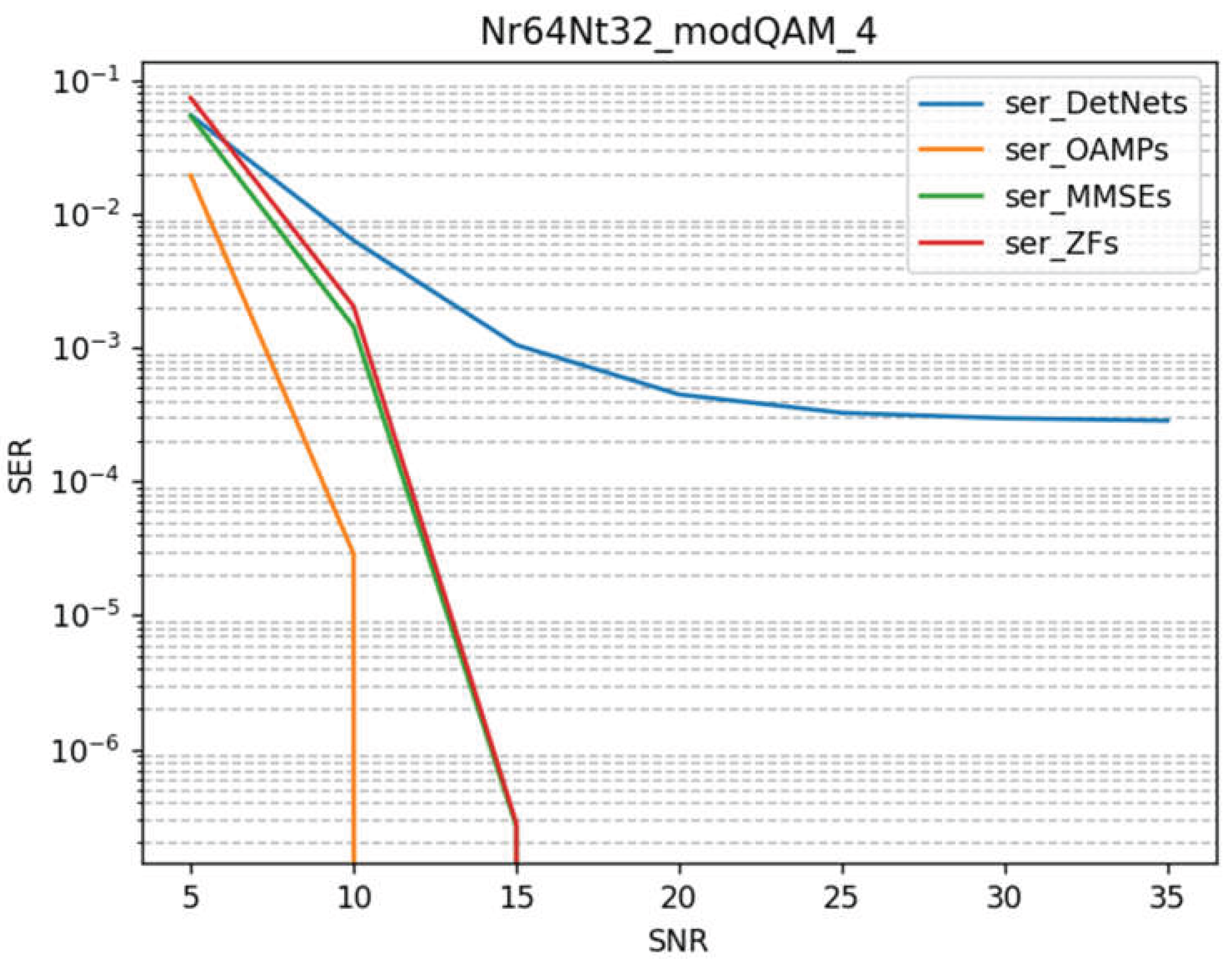 Preprints 221708 g008