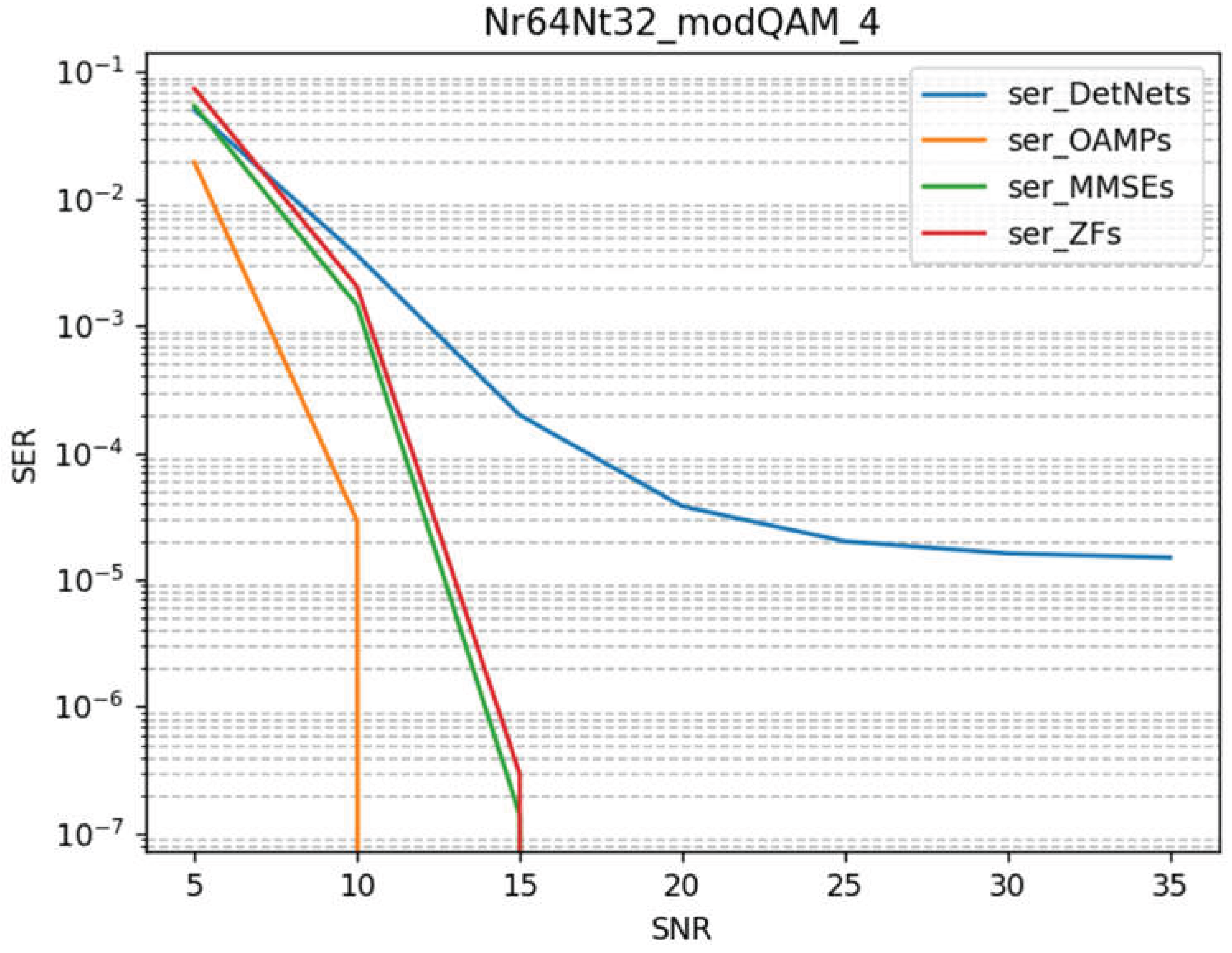 Preprints 221708 g009
