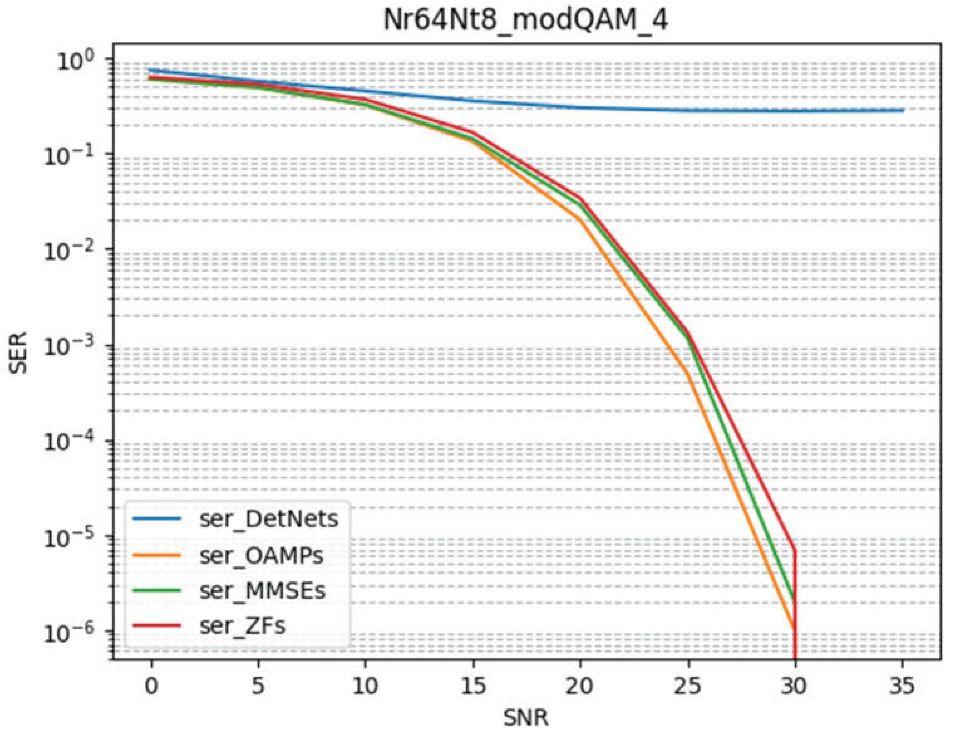 Preprints 221708 g010