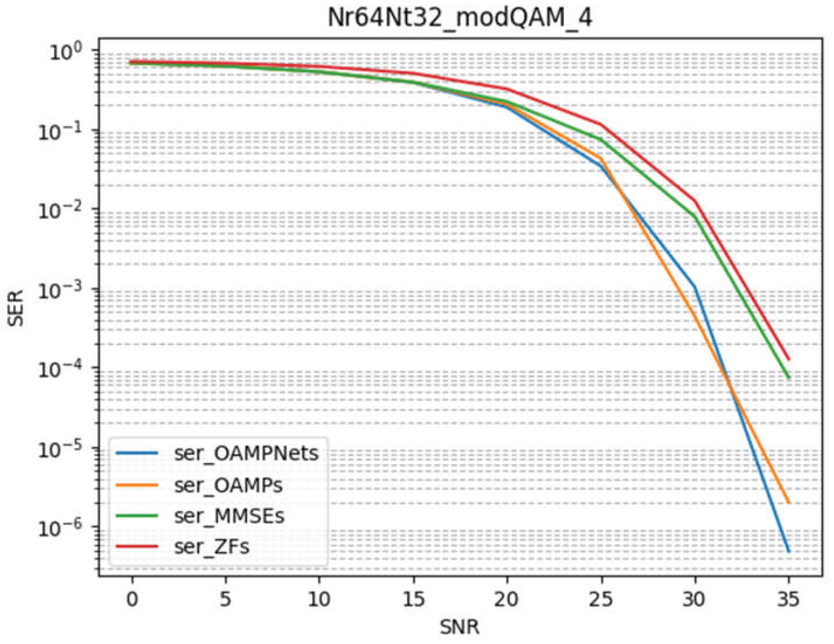 Preprints 221708 g011