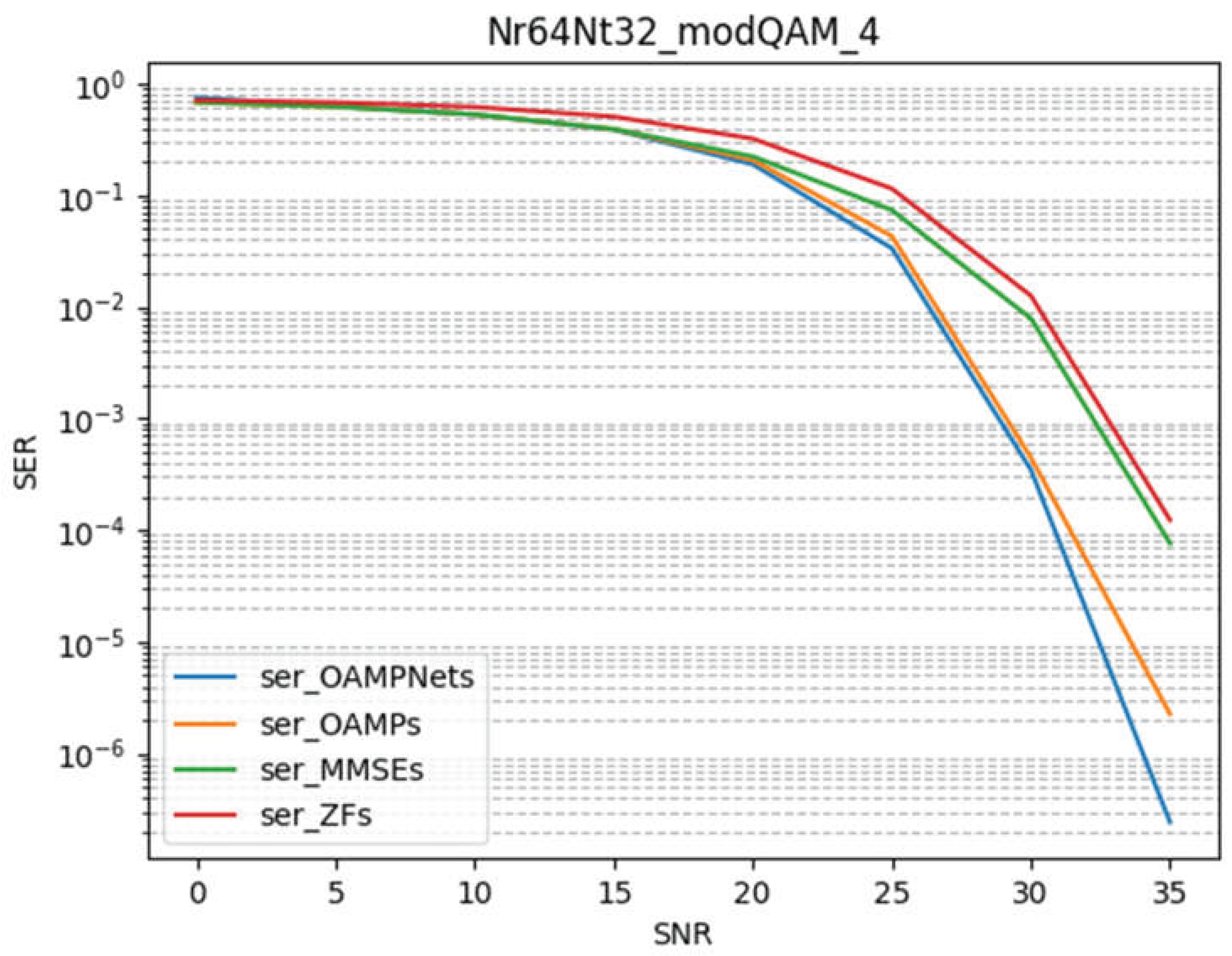 Preprints 221708 g012