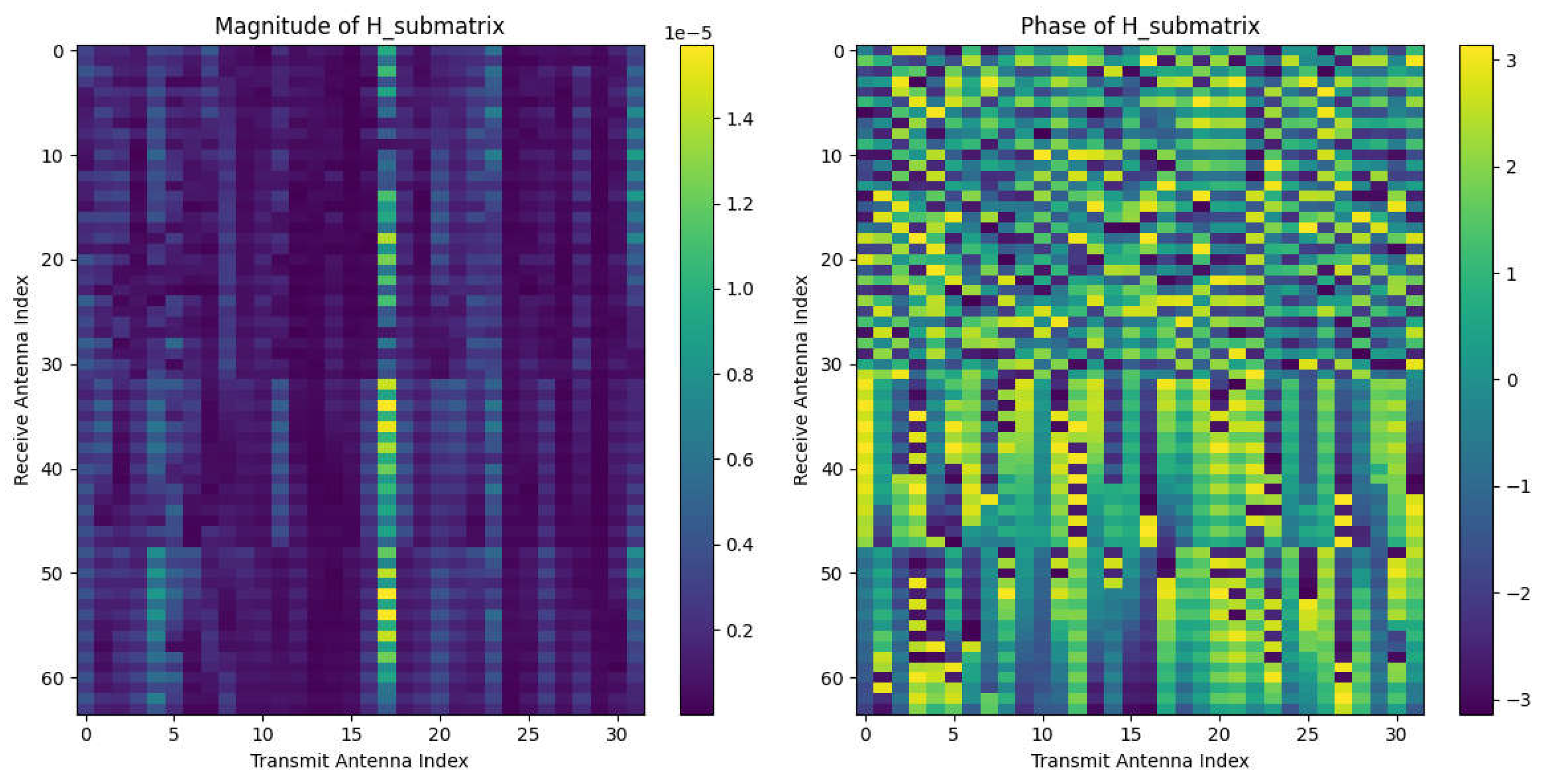 Preprints 221708 g015