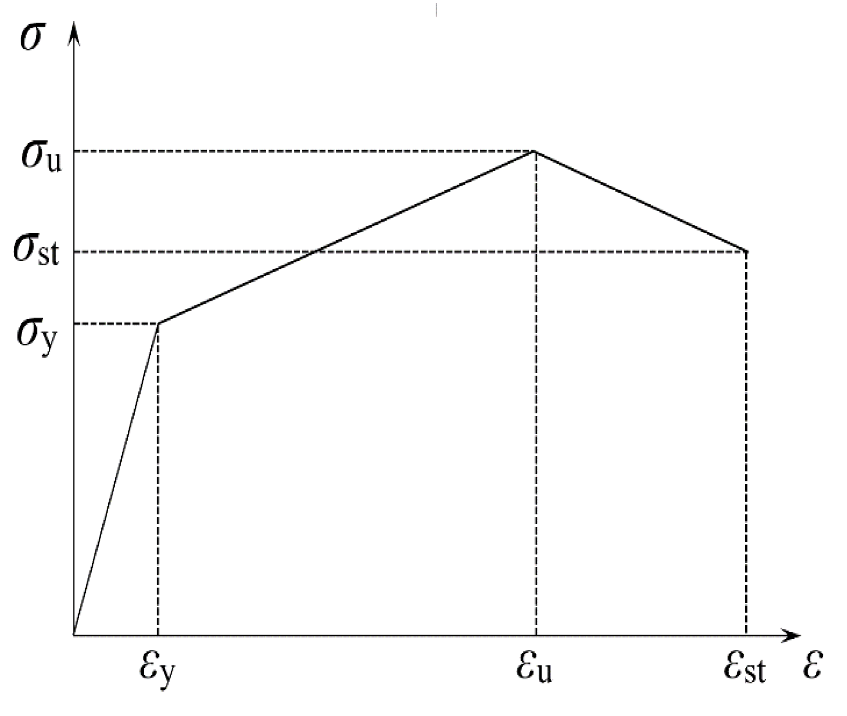 Preprints 145825 g002