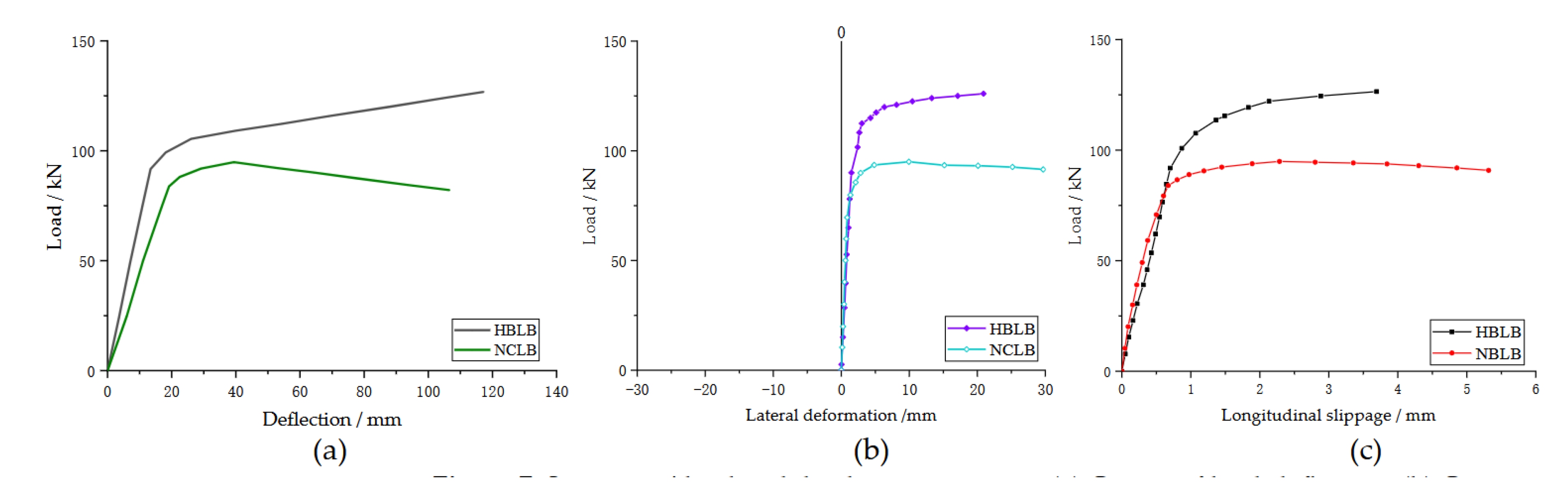 Preprints 145825 g007