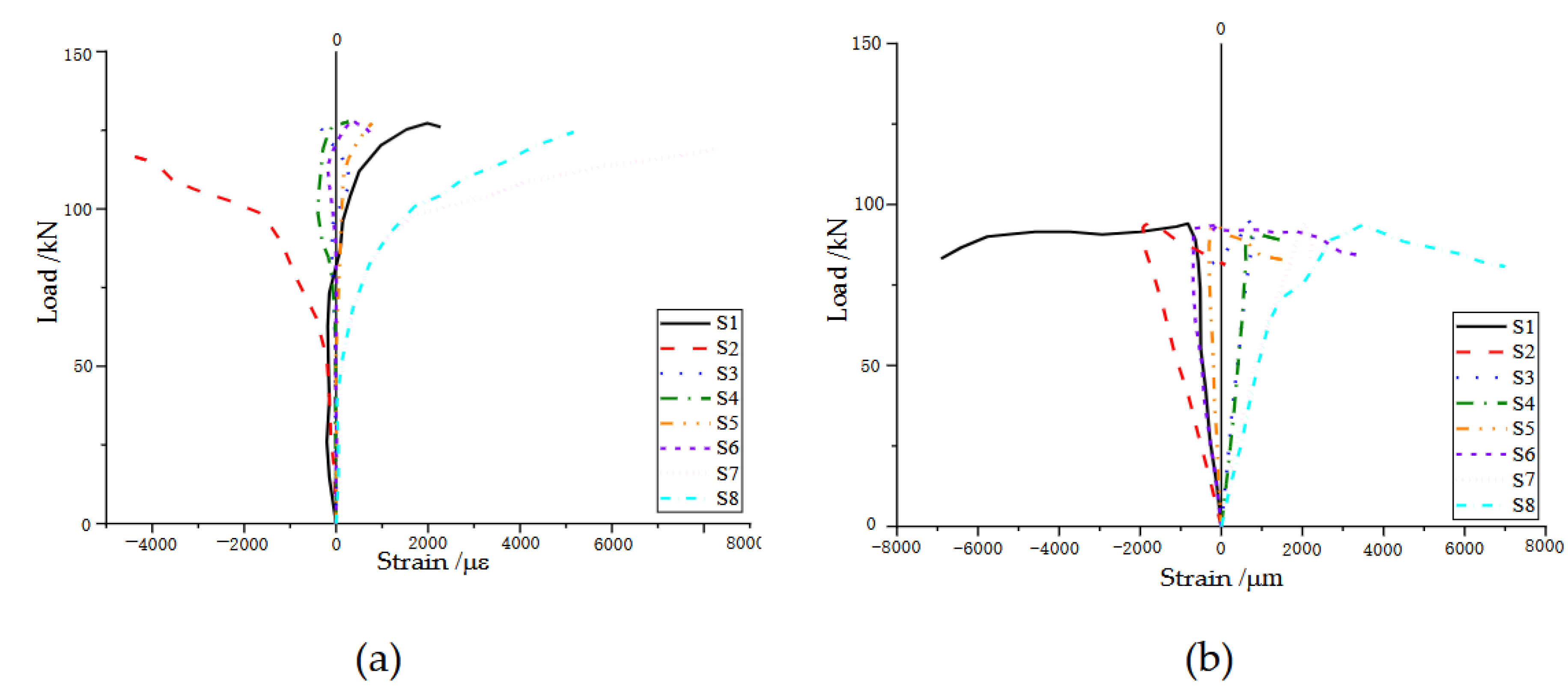 Preprints 145825 g008
