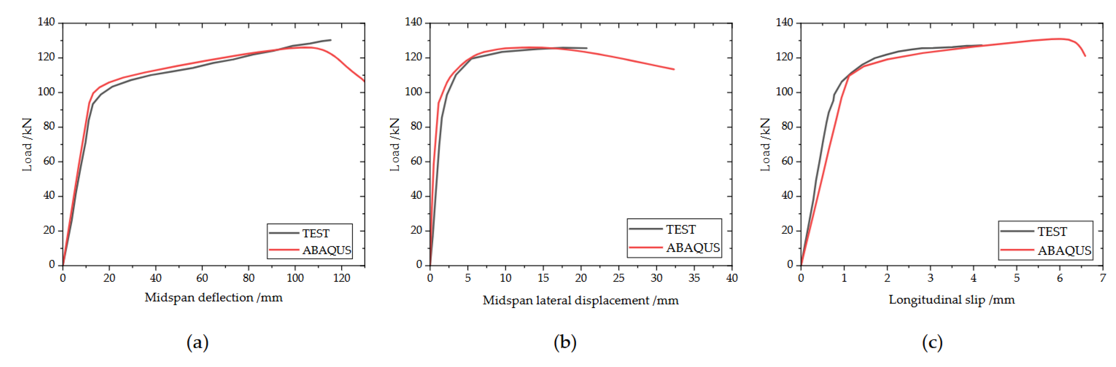 Preprints 145825 g014