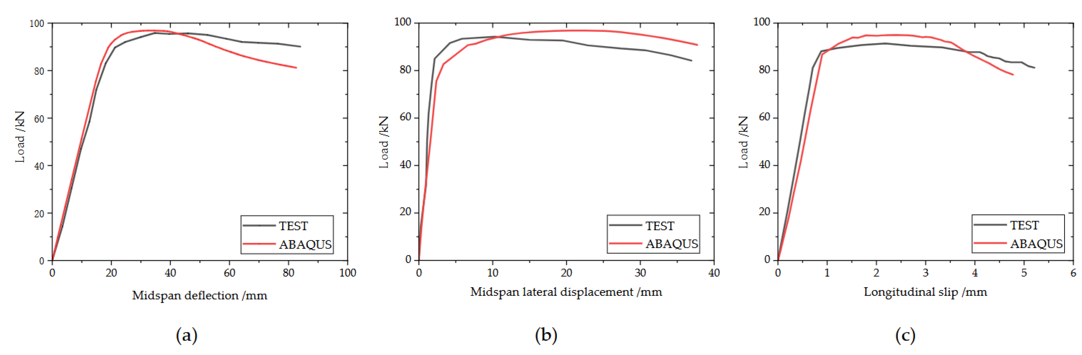 Preprints 145825 g015