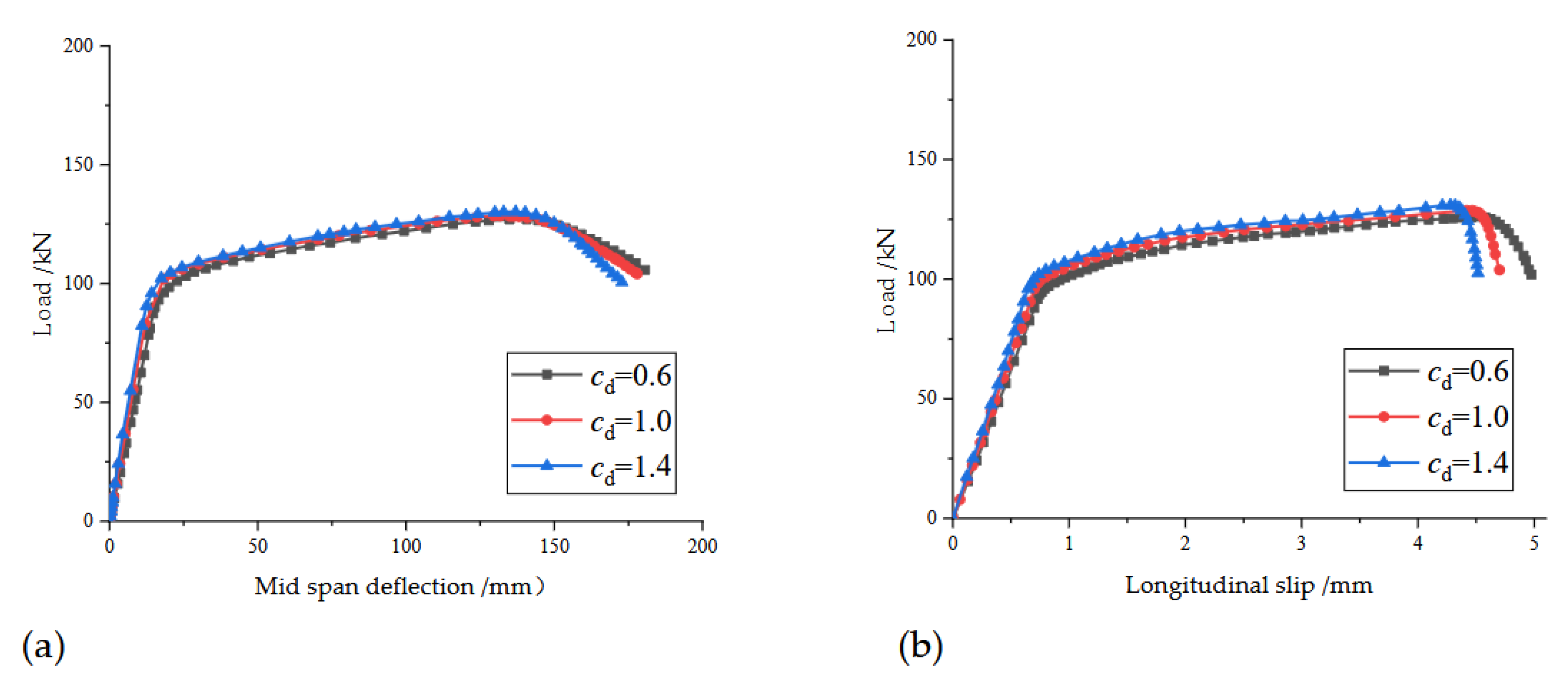 Preprints 145825 g016