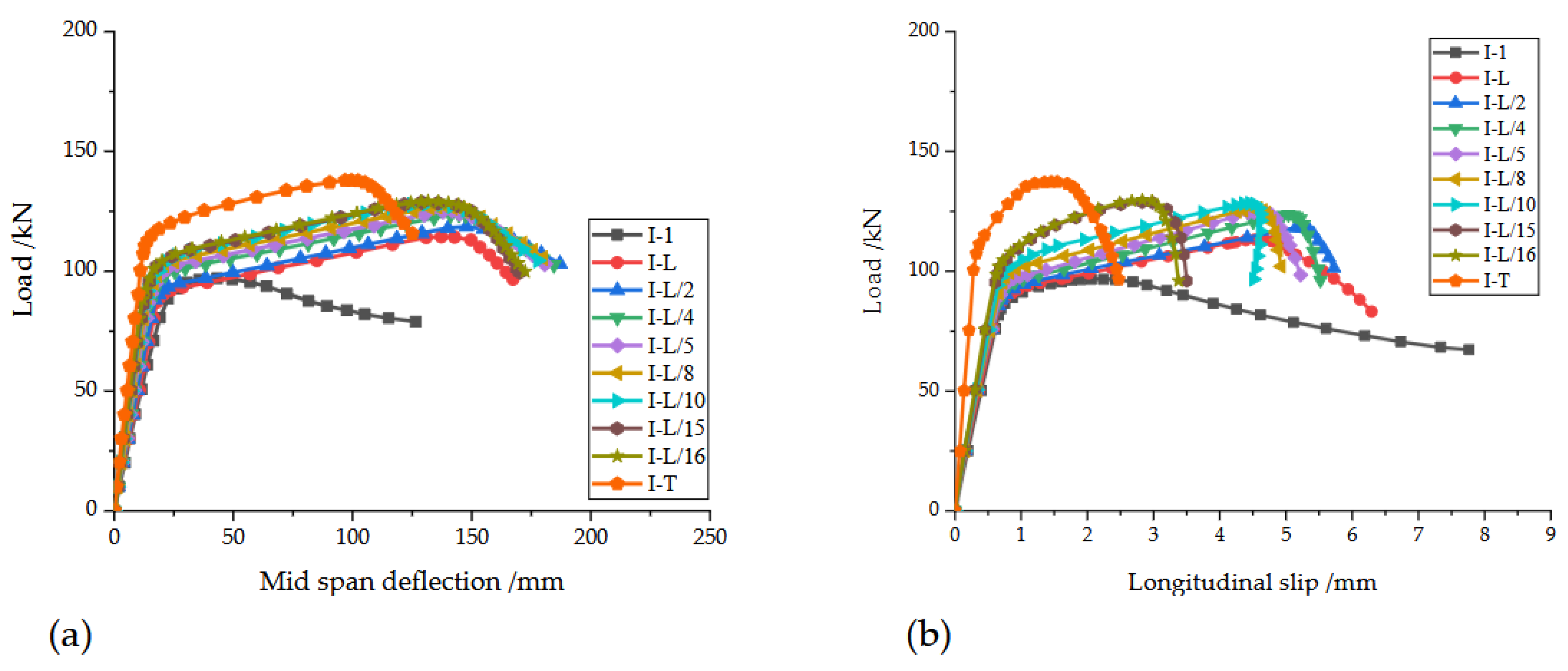 Preprints 145825 g017